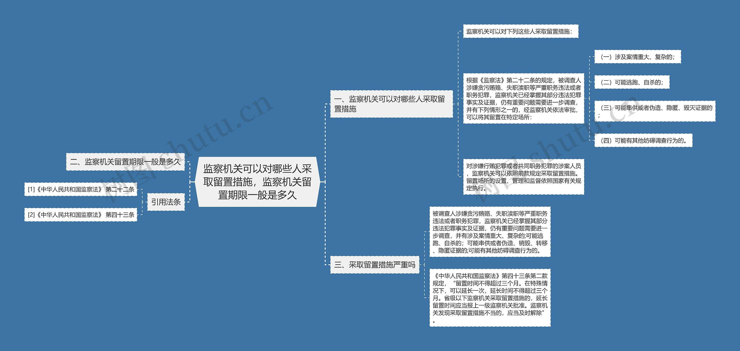 监察机关可以对哪些人采取留置措施，监察机关留置期限一般是多久思维导图