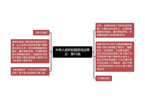 中华人民共和国劳动法释义：第15条