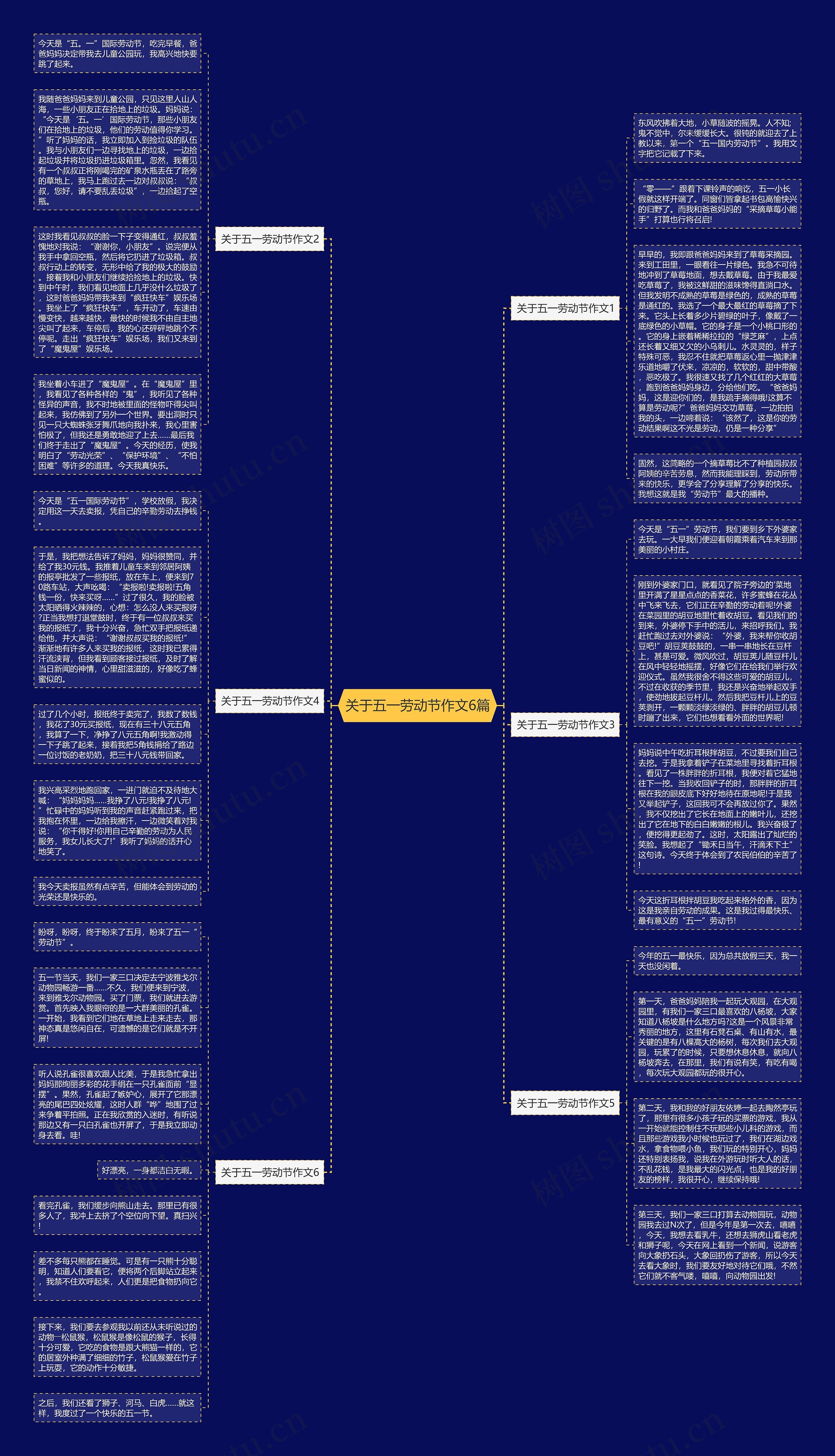 关于五一劳动节作文6篇思维导图