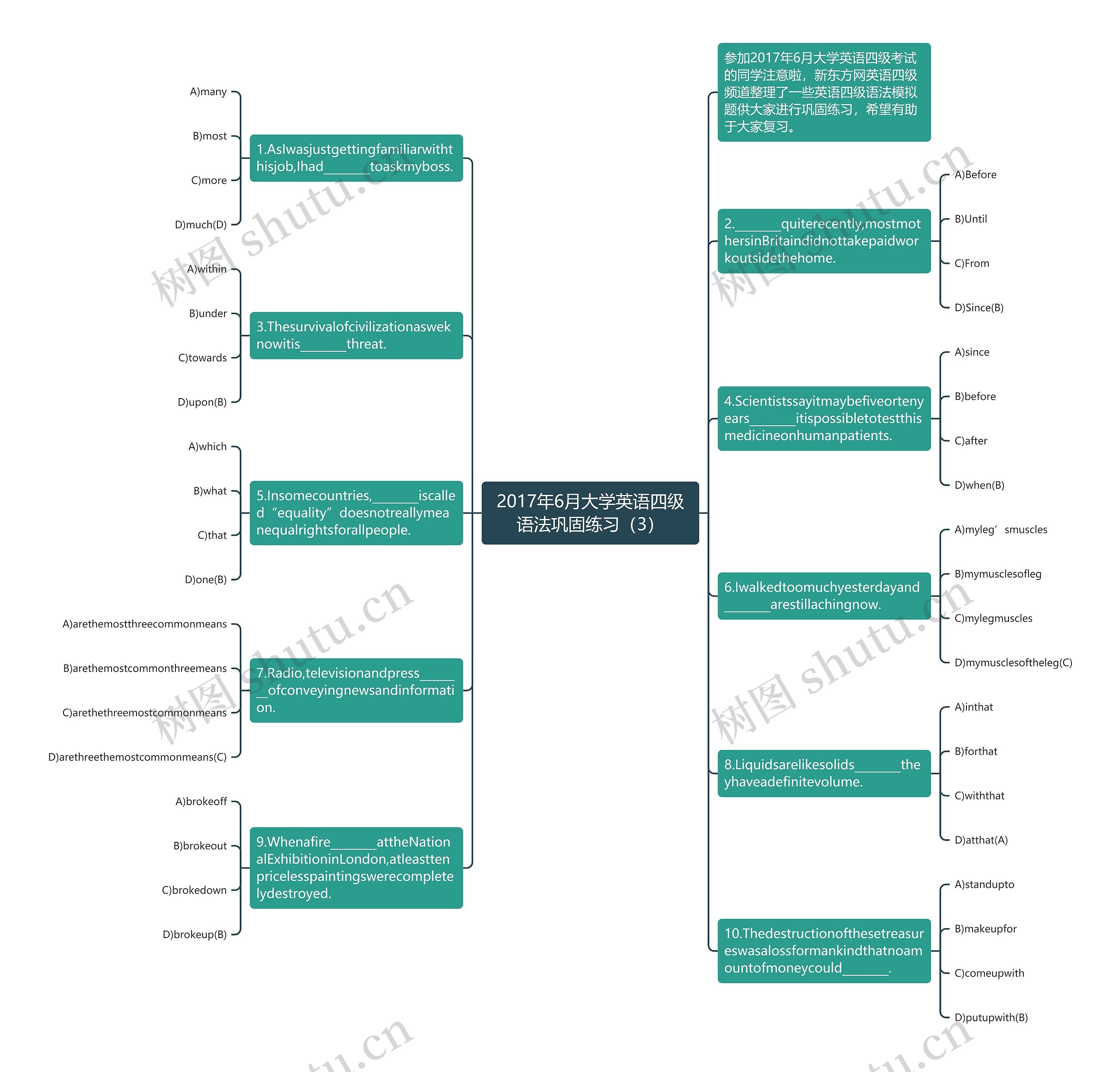 2017年6月大学英语四级语法巩固练习（3）思维导图