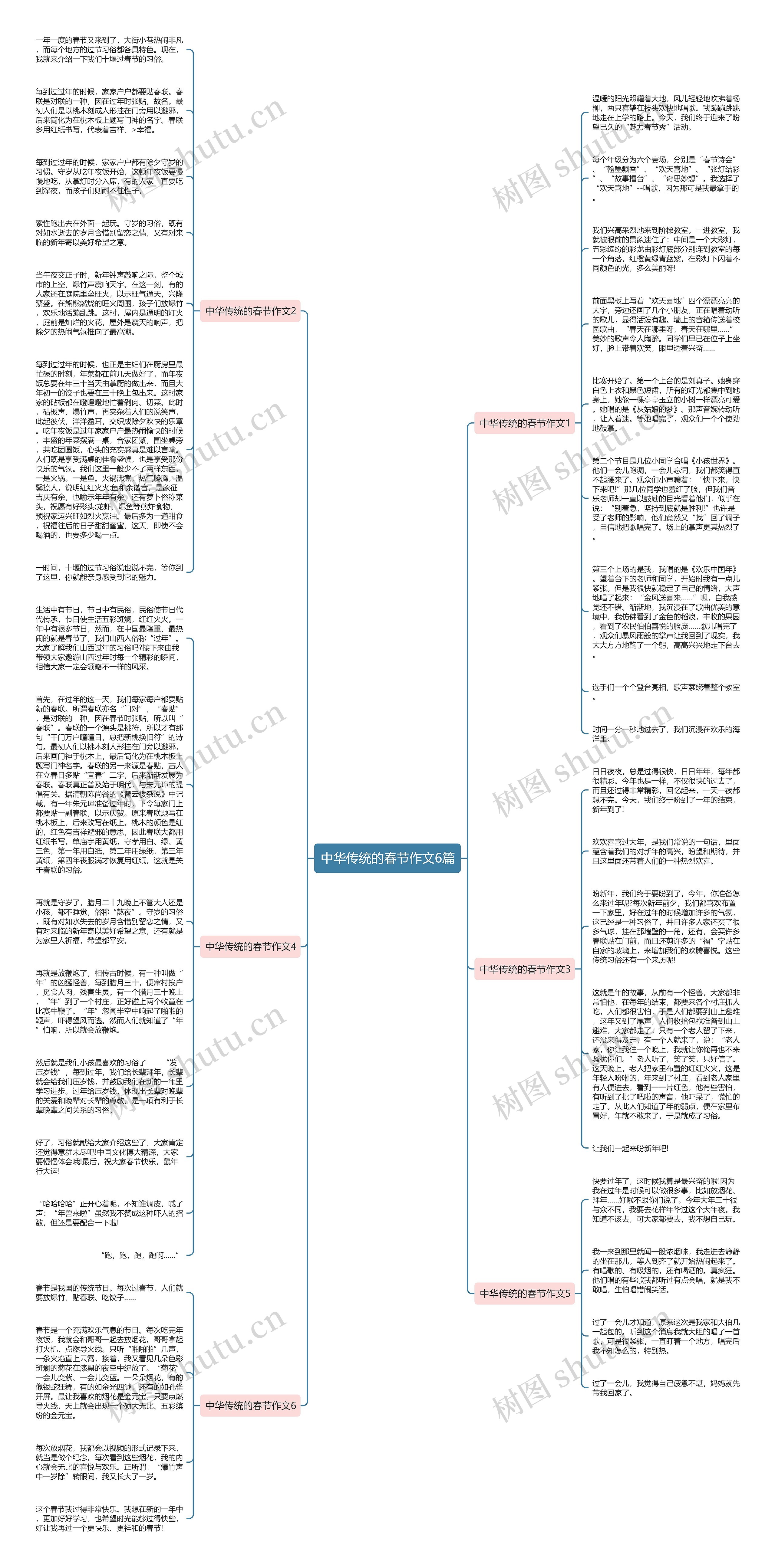 中华传统的春节作文6篇思维导图