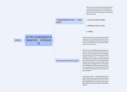 2016年12月英语四级作文预测及范文：大学生玩游戏