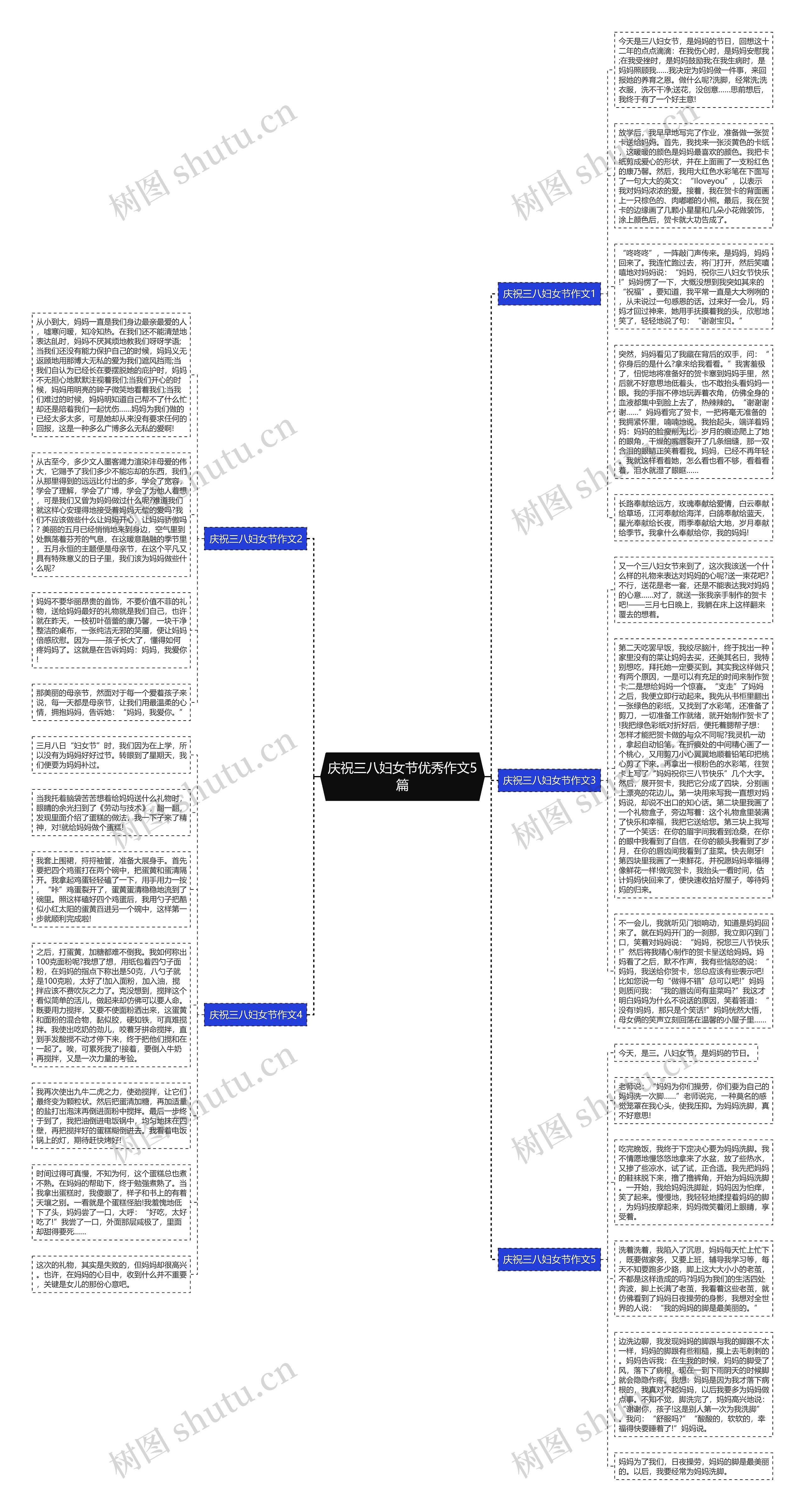 庆祝三八妇女节优秀作文5篇思维导图