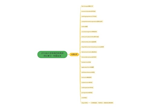 2016年大学英语四级高频词汇复习：校园生活