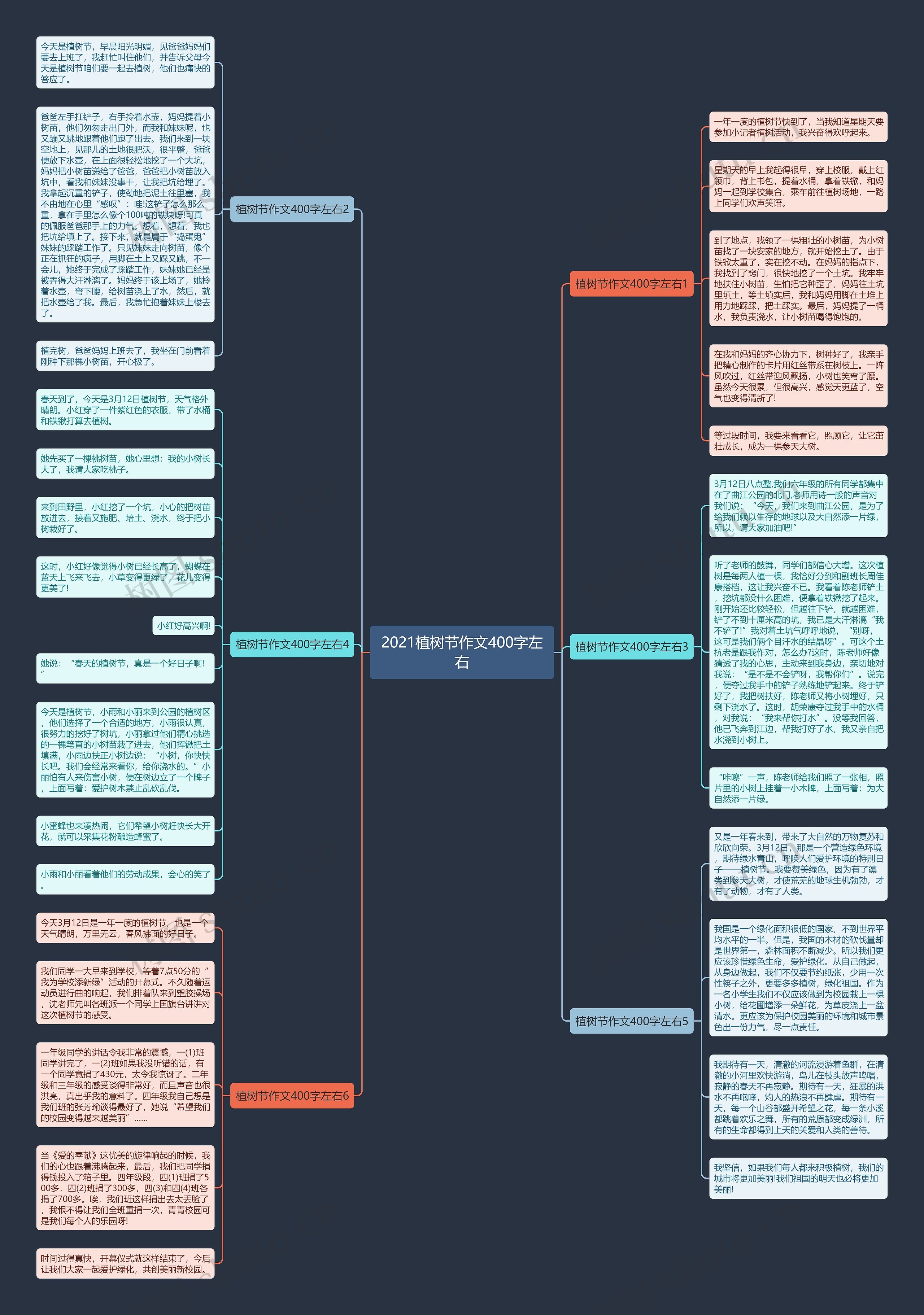 2021植树节作文400字左右思维导图