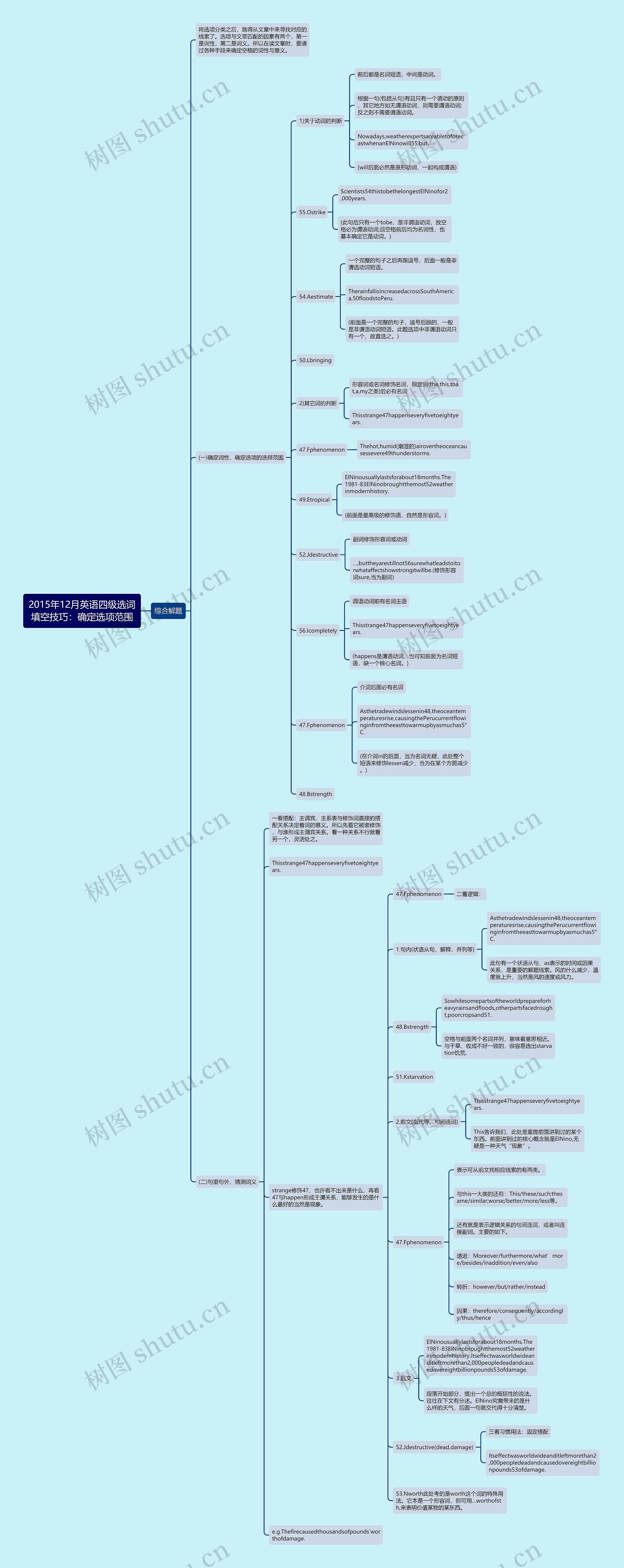 2015年12月英语四级选词填空技巧：确定选项范围