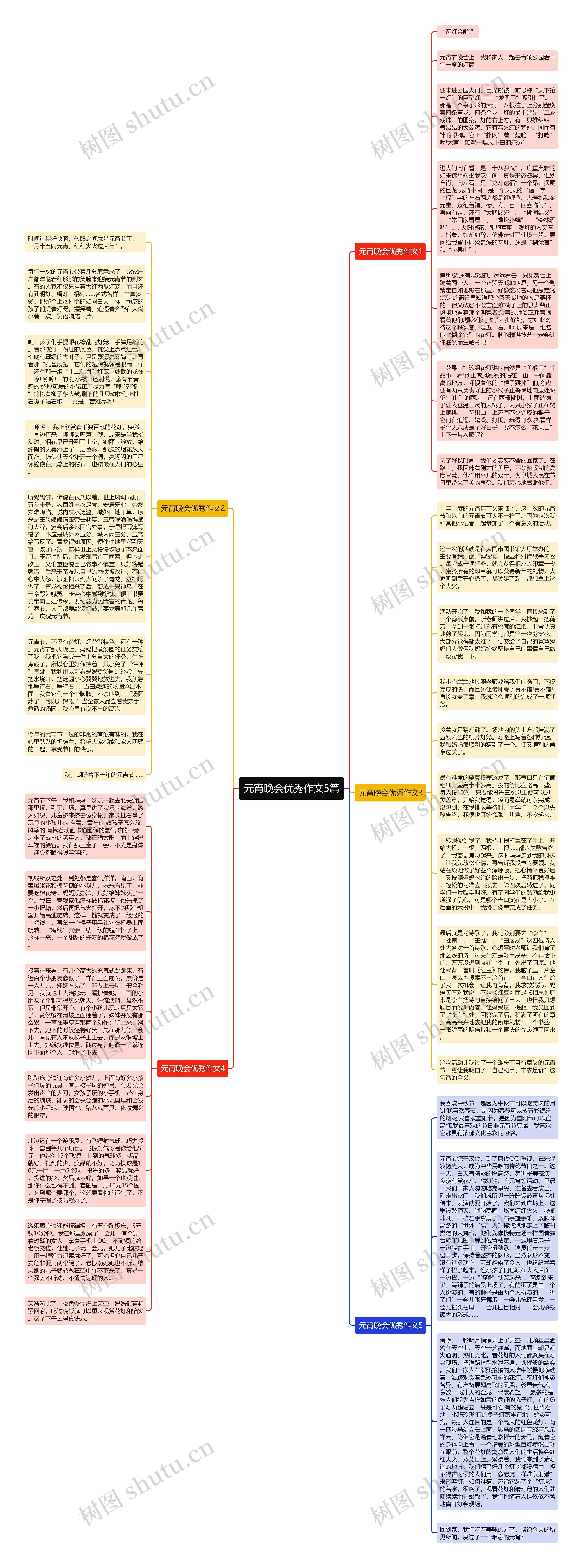 元宵晚会优秀作文5篇思维导图