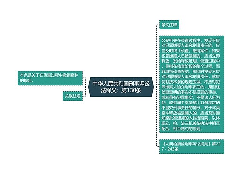 中华人民共和国刑事诉讼法释义：第130条