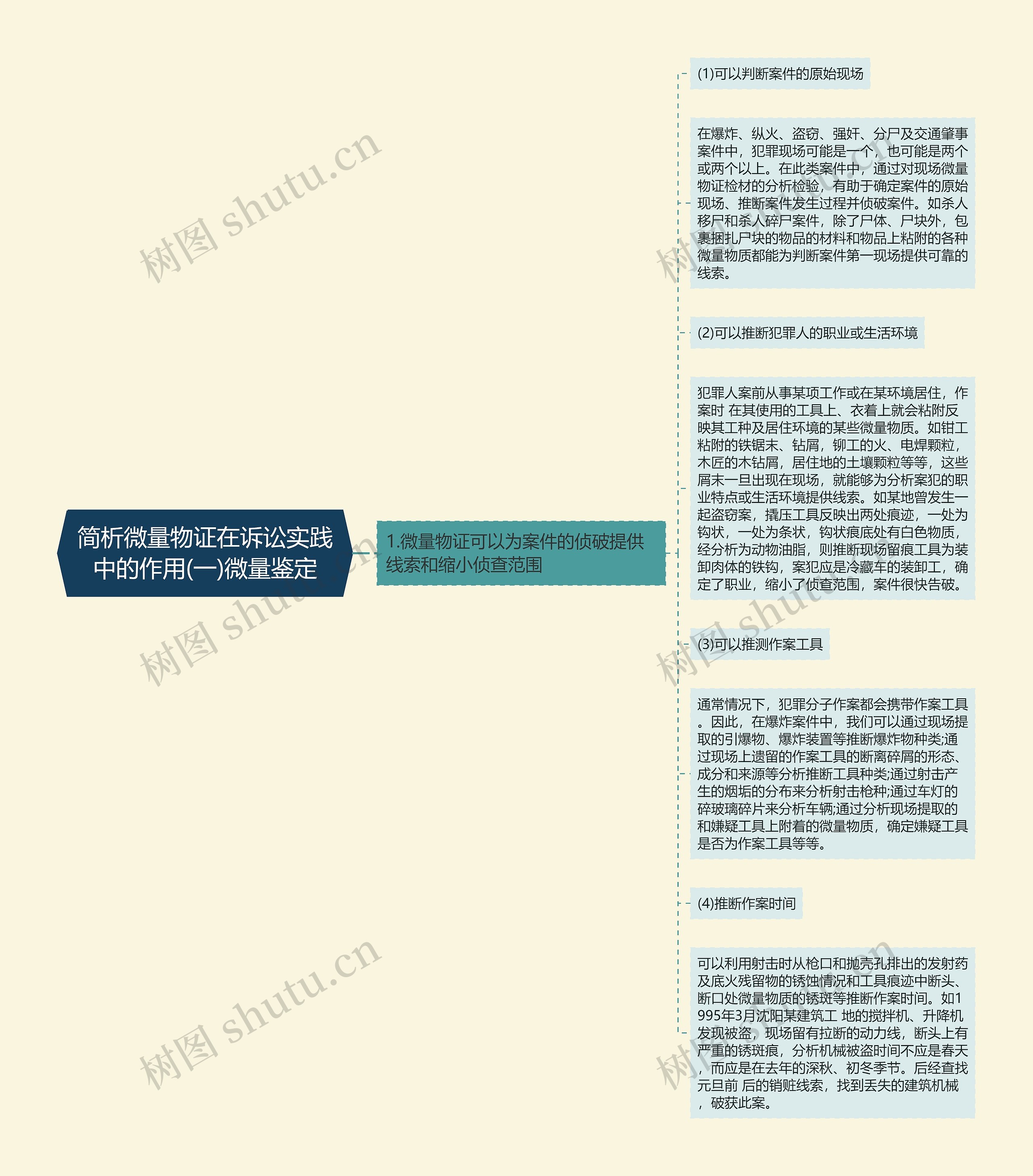 简析微量物证在诉讼实践中的作用(一)微量鉴定