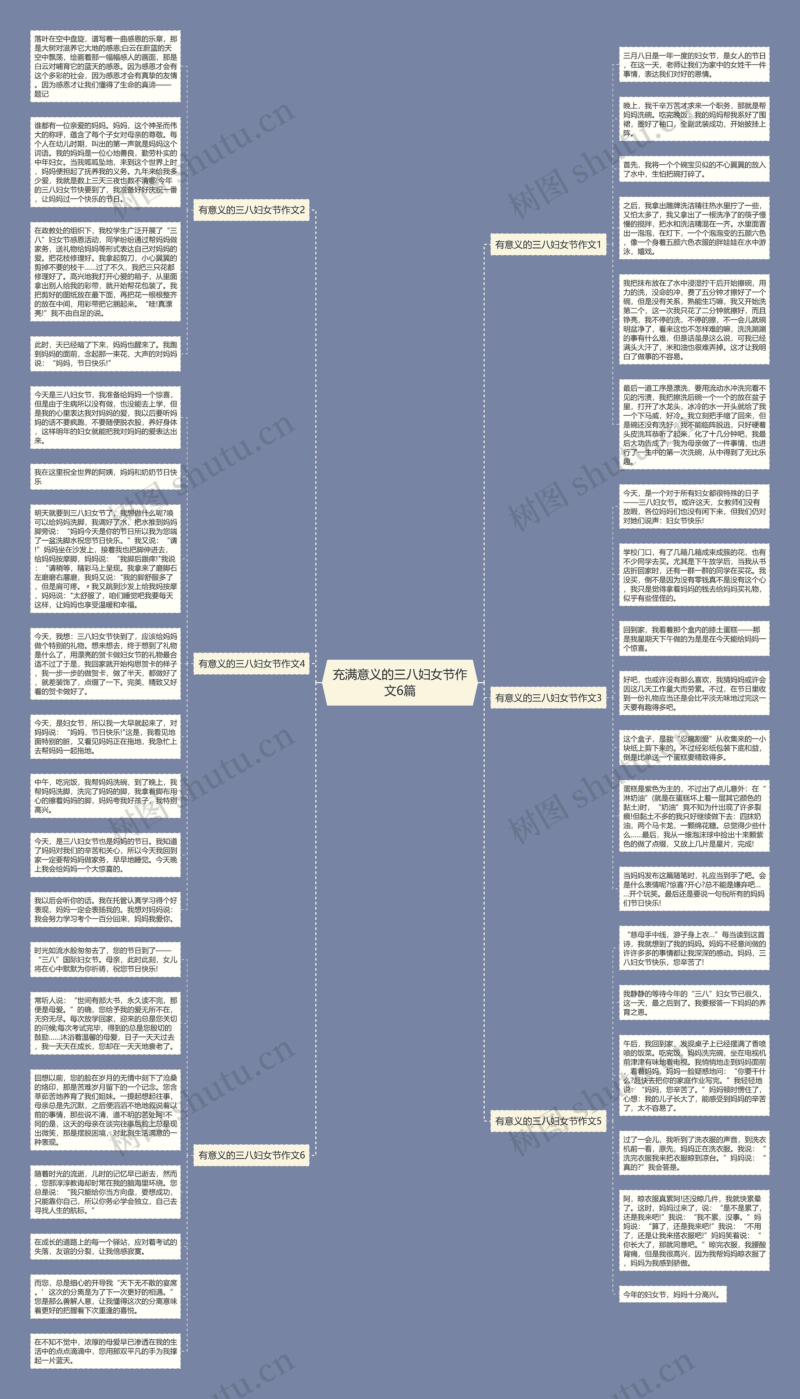 充满意义的三八妇女节作文6篇思维导图