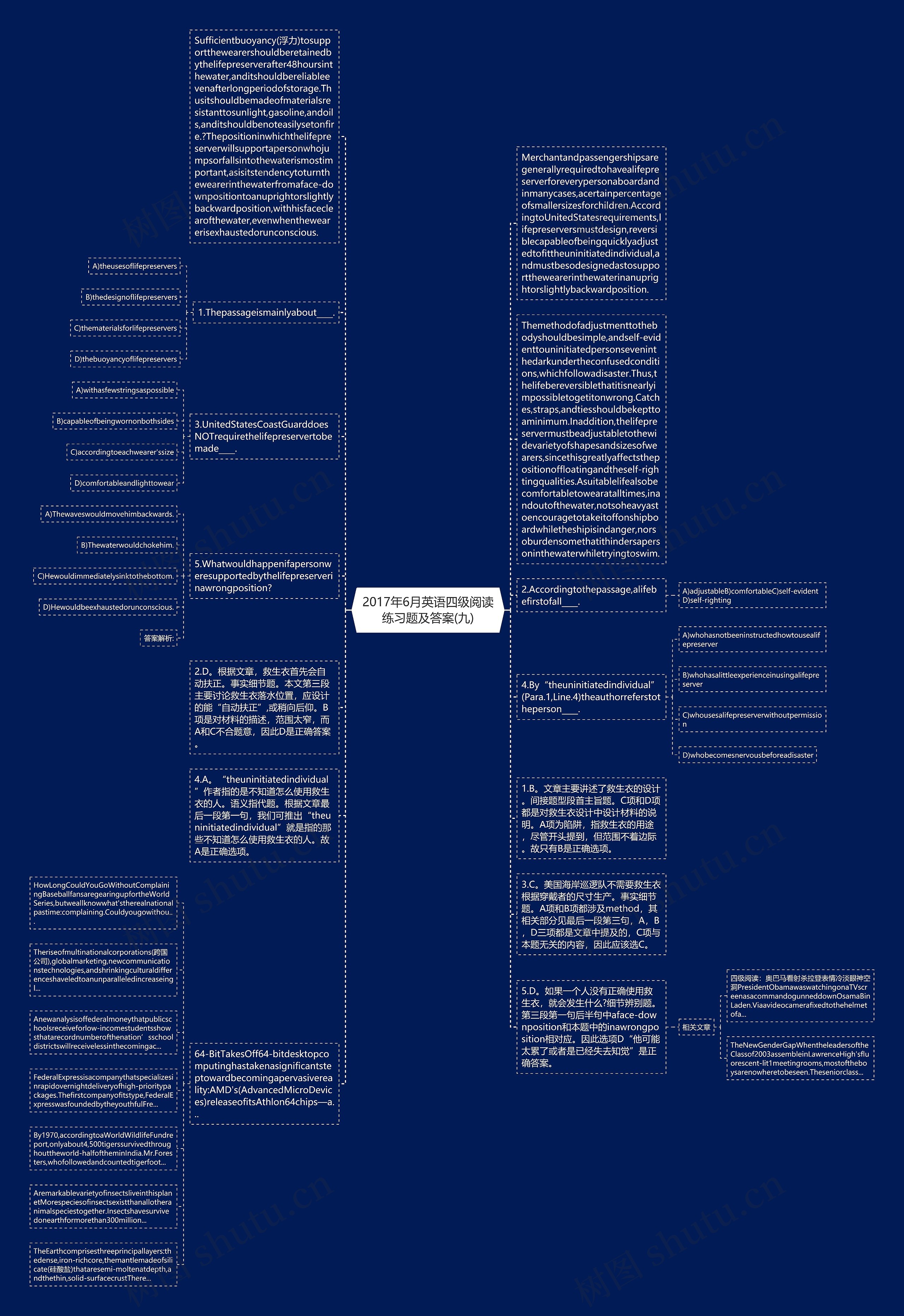 2017年6月英语四级阅读练习题及答案(九)思维导图