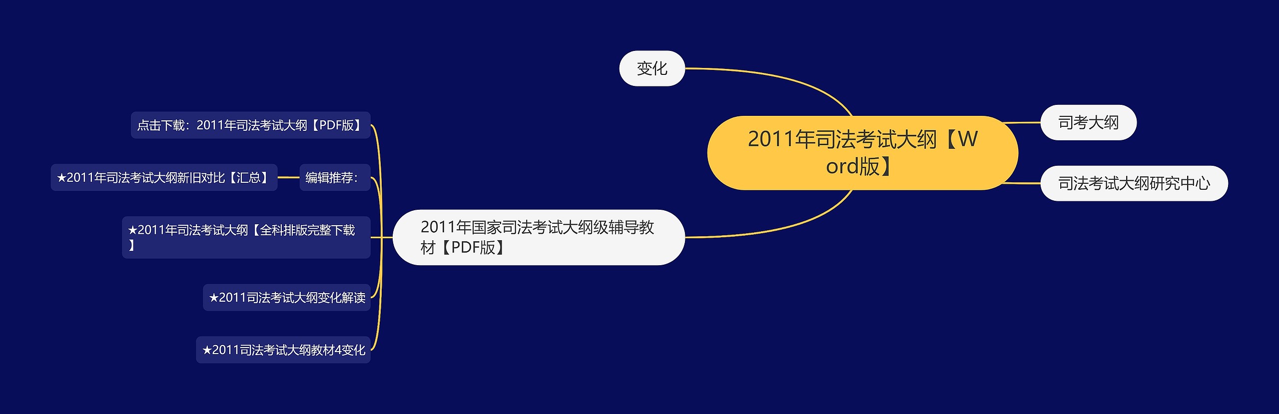 2011年司法考试大纲【Word版】