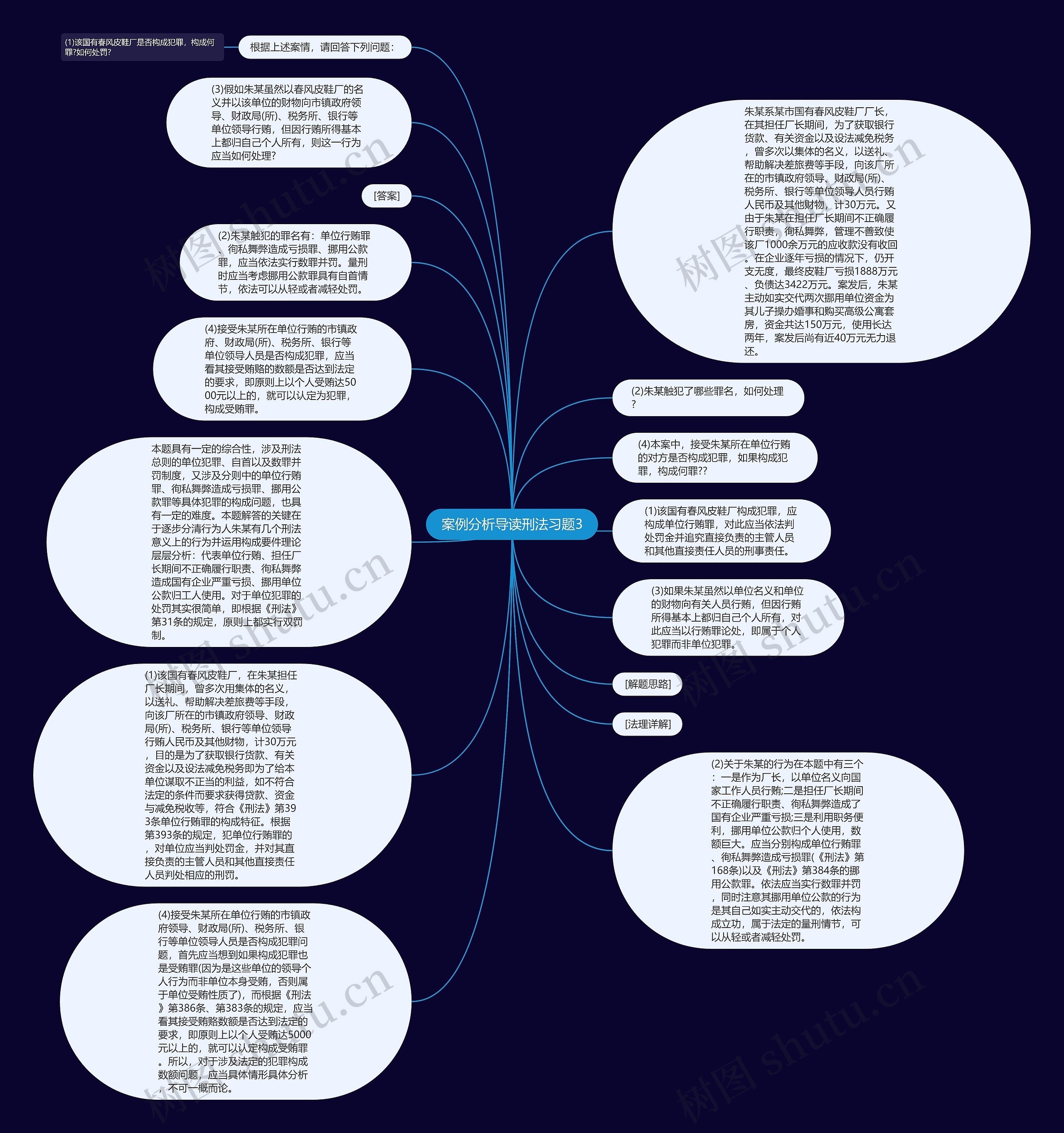 案例分析导读刑法习题3