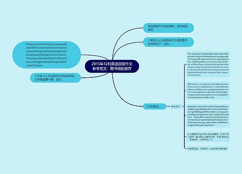 2015年12月英语四级作文参考范文：图书馆的废存