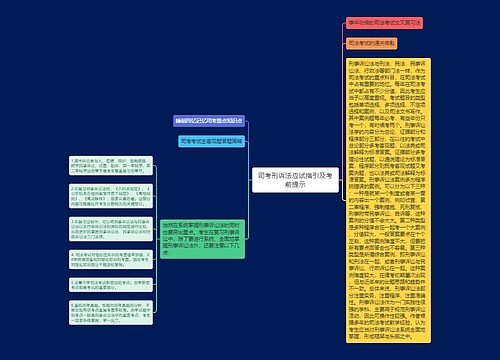 司考刑诉法应试指引及考前提示