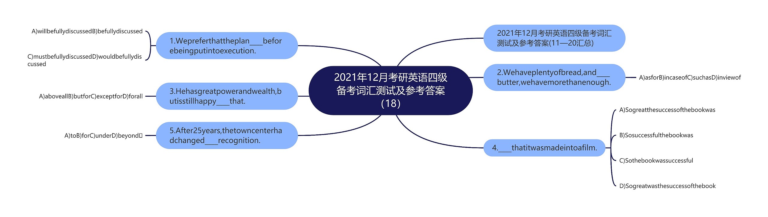 2021年12月考研英语四级备考词汇测试及参考答案（18）