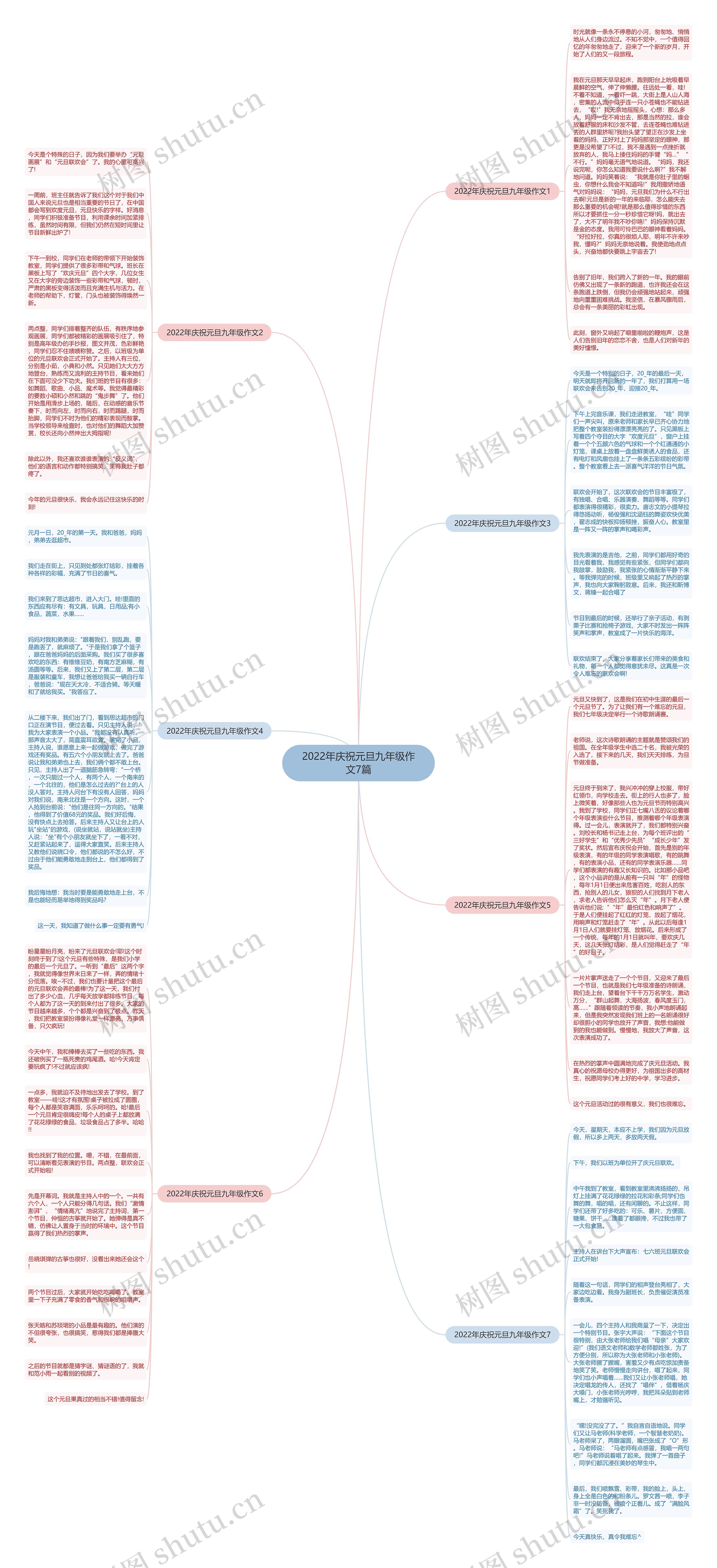 2022年庆祝元旦九年级作文7篇思维导图