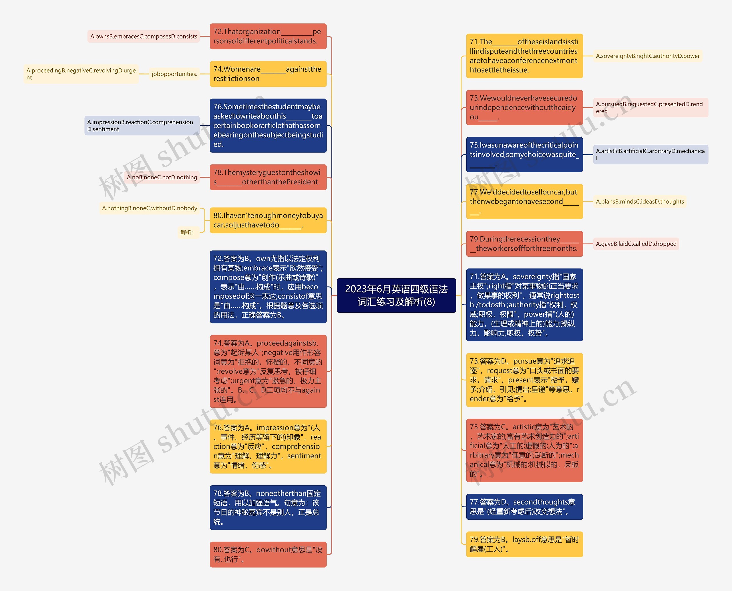 2023年6月英语四级语法词汇练习及解析(8)思维导图