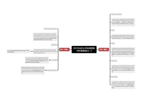 2017年6月大学英语四级写作高频词汇(一)