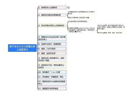 基于安全文化与质量改善之邵医模式