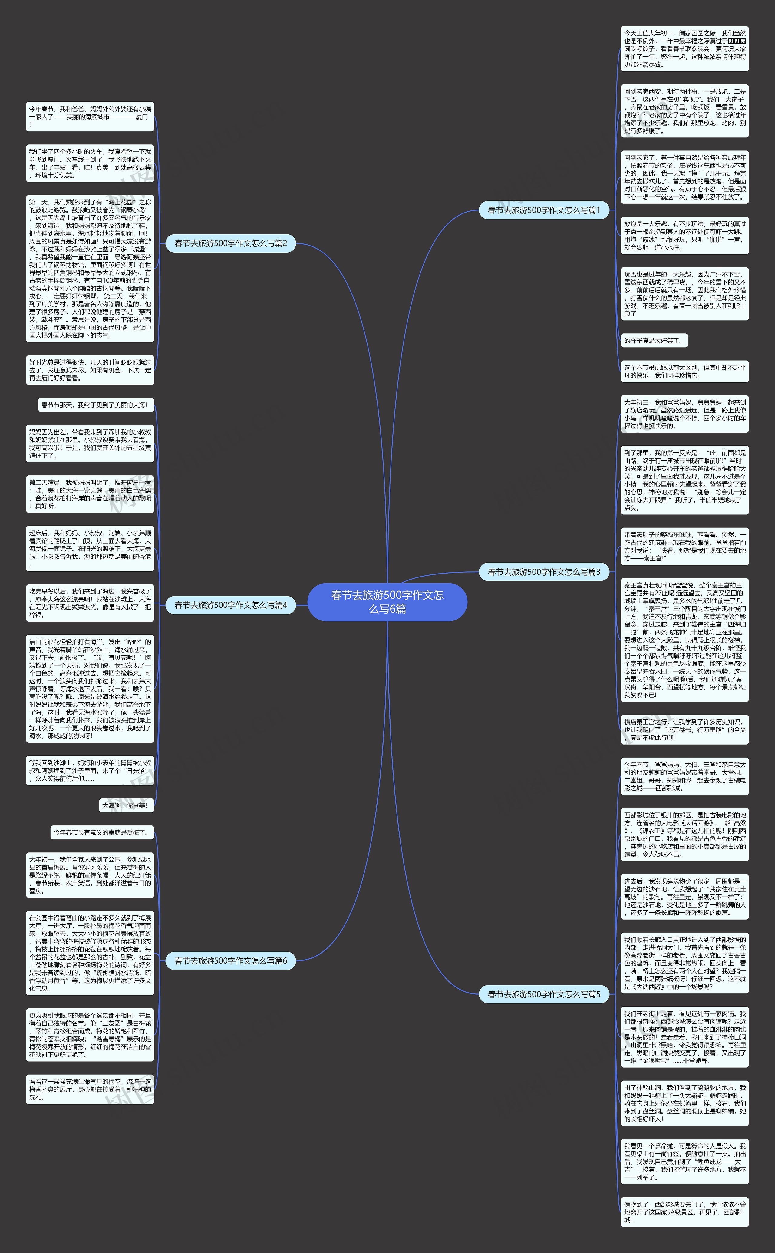 春节去旅游500字作文怎么写6篇思维导图