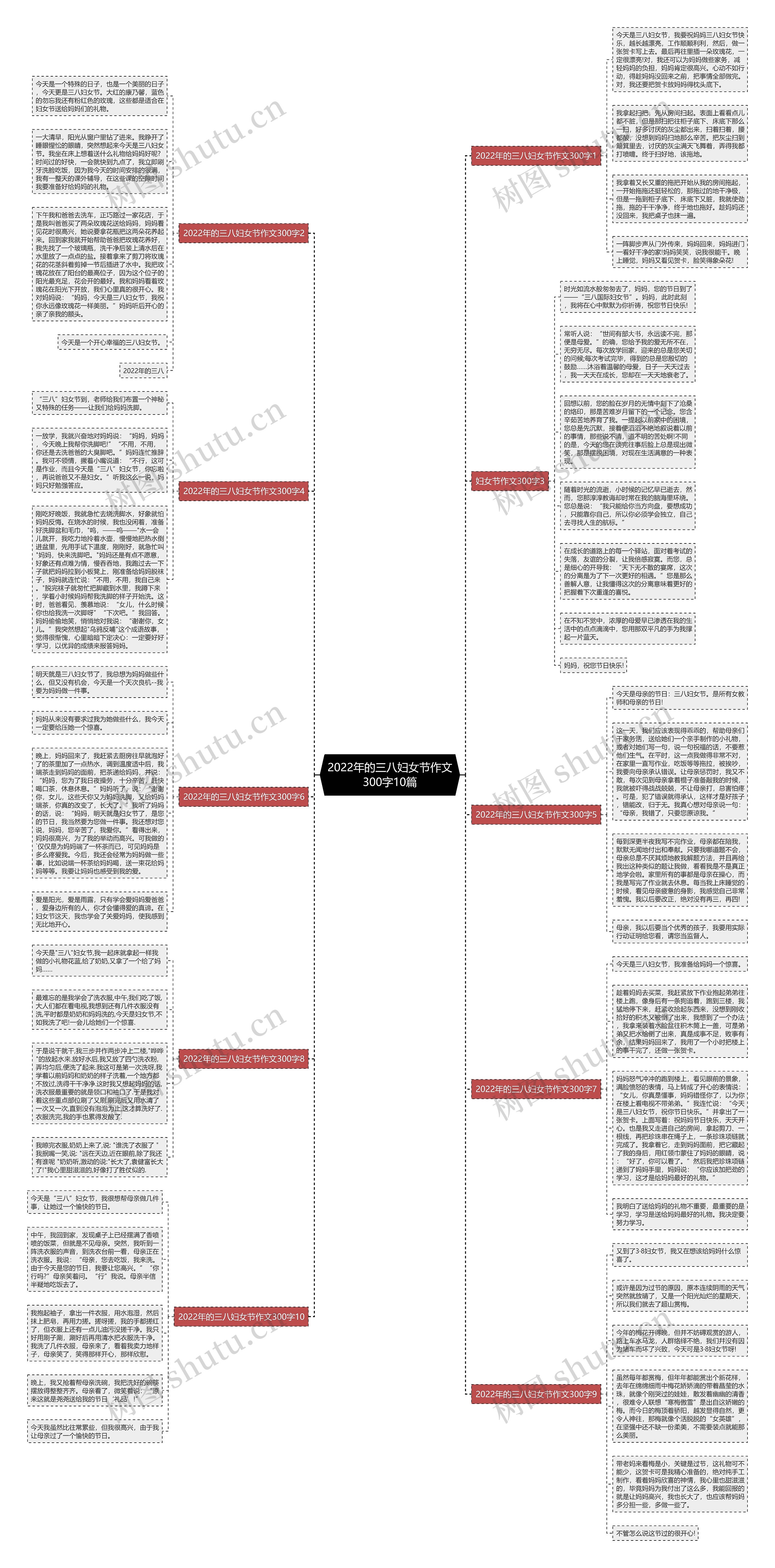 2022年的三八妇女节作文300字10篇思维导图