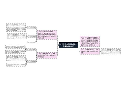 2011年司考国际私法涉外侵权的法律适用