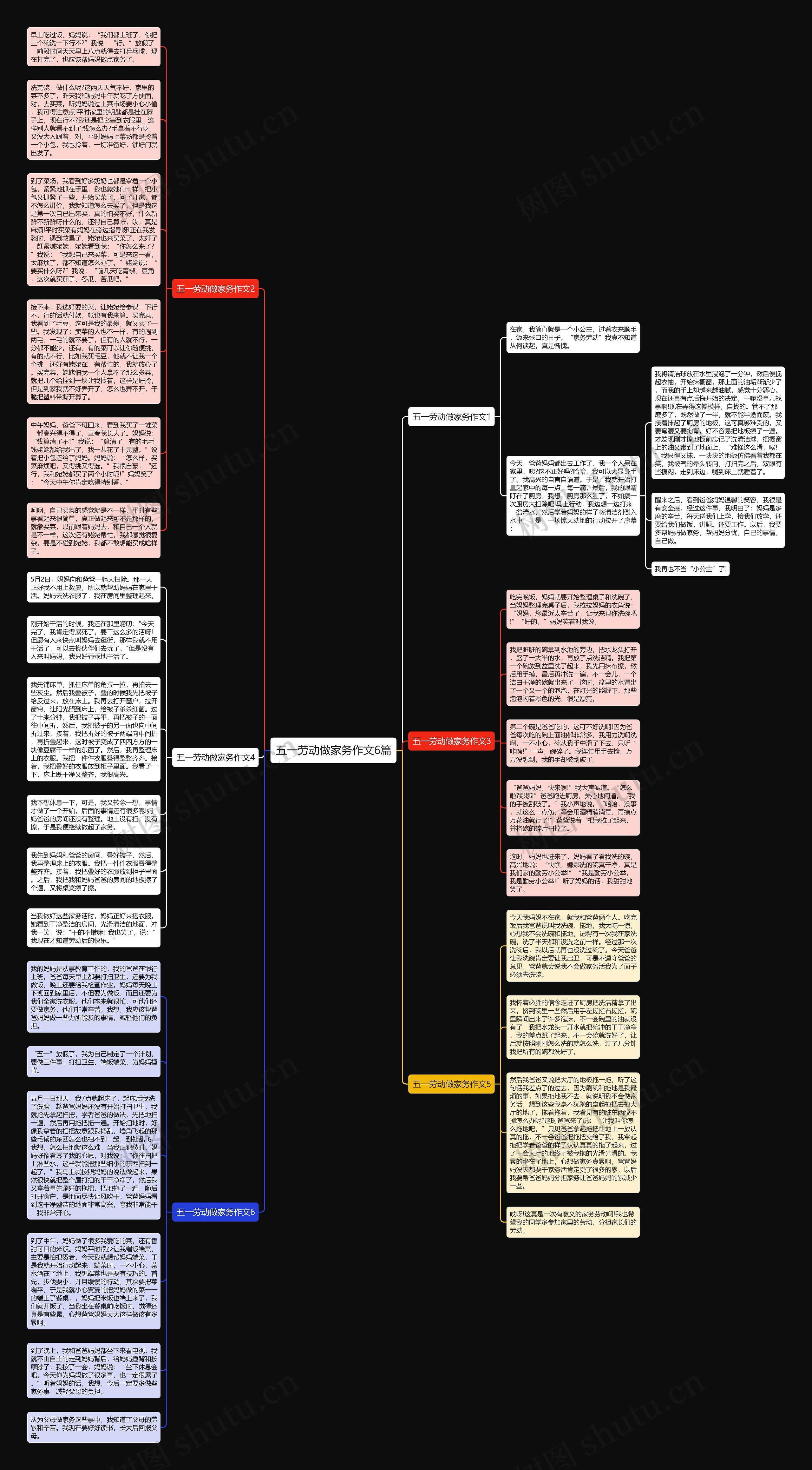 五一劳动做家务作文6篇思维导图