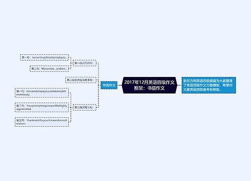 2017年12月英语四级作文框架：书信作文