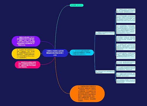 全国性社会团体公益性捐赠税前扣除资格初审暂行办法