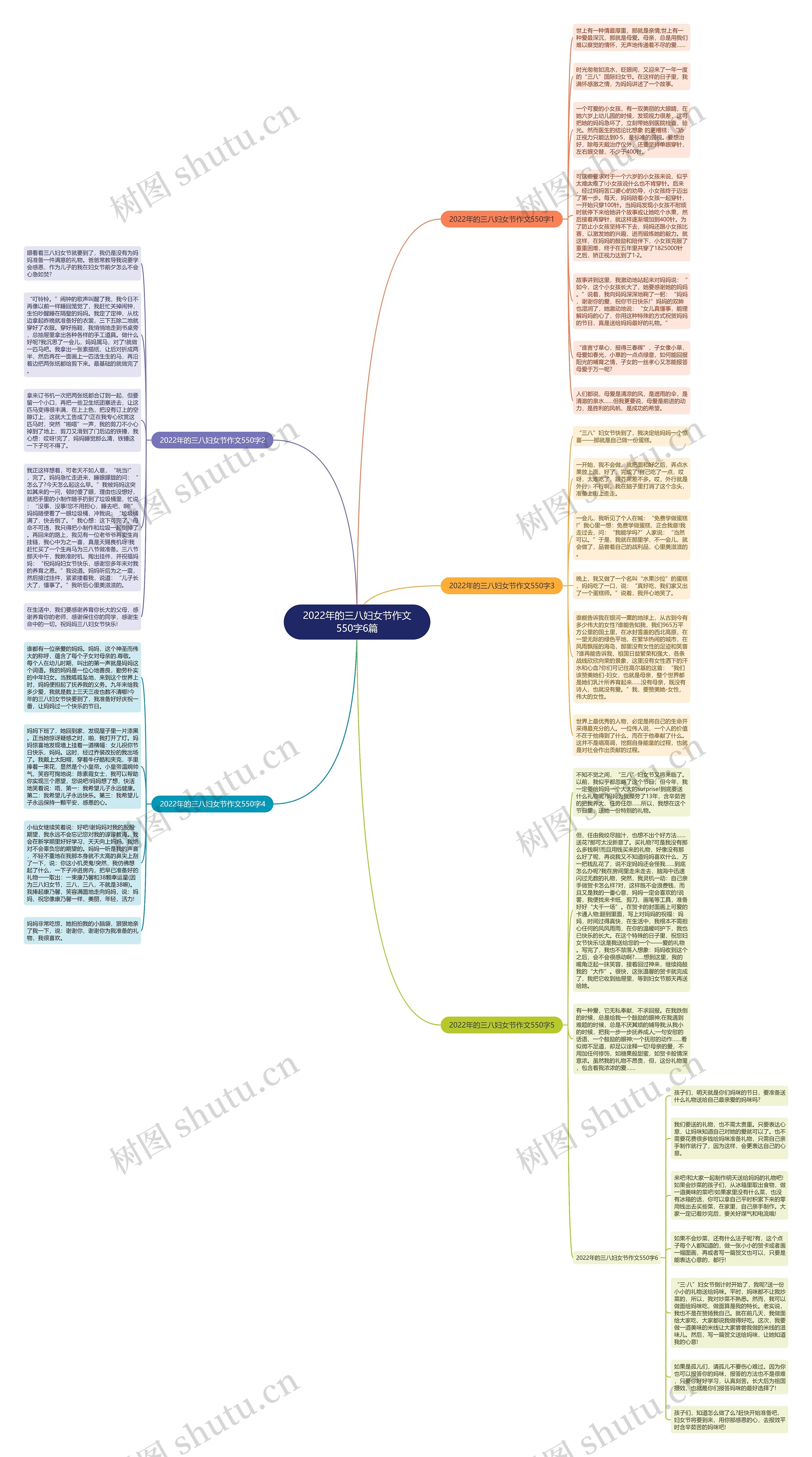 2022年的三八妇女节作文550字6篇思维导图