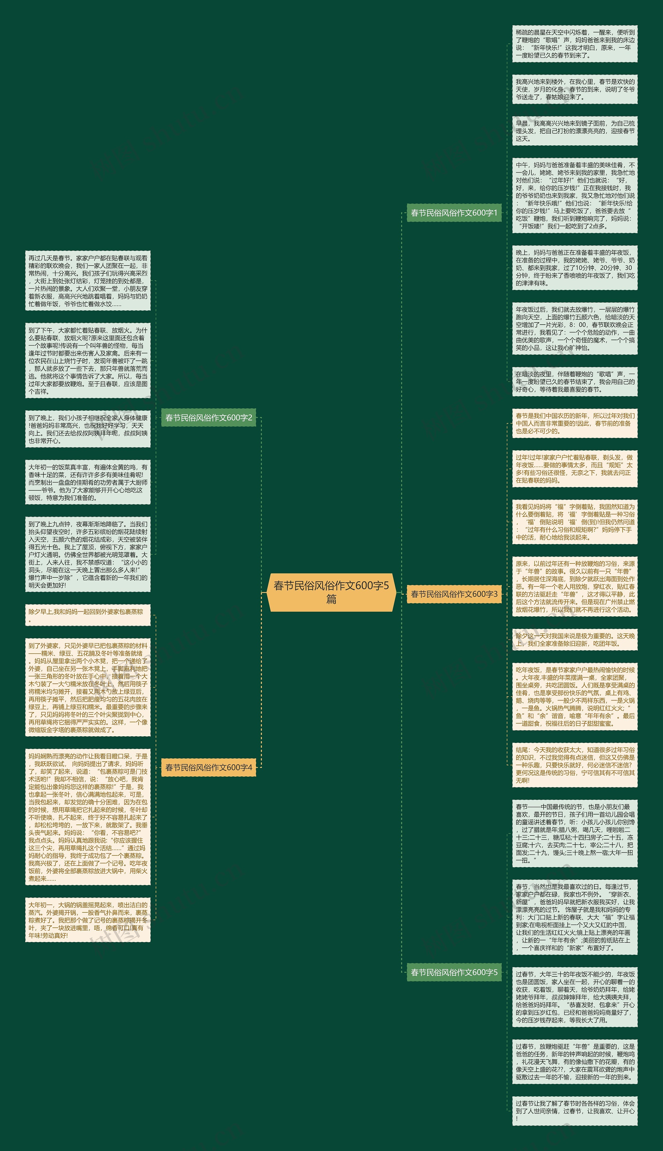 春节民俗风俗作文600字5篇思维导图