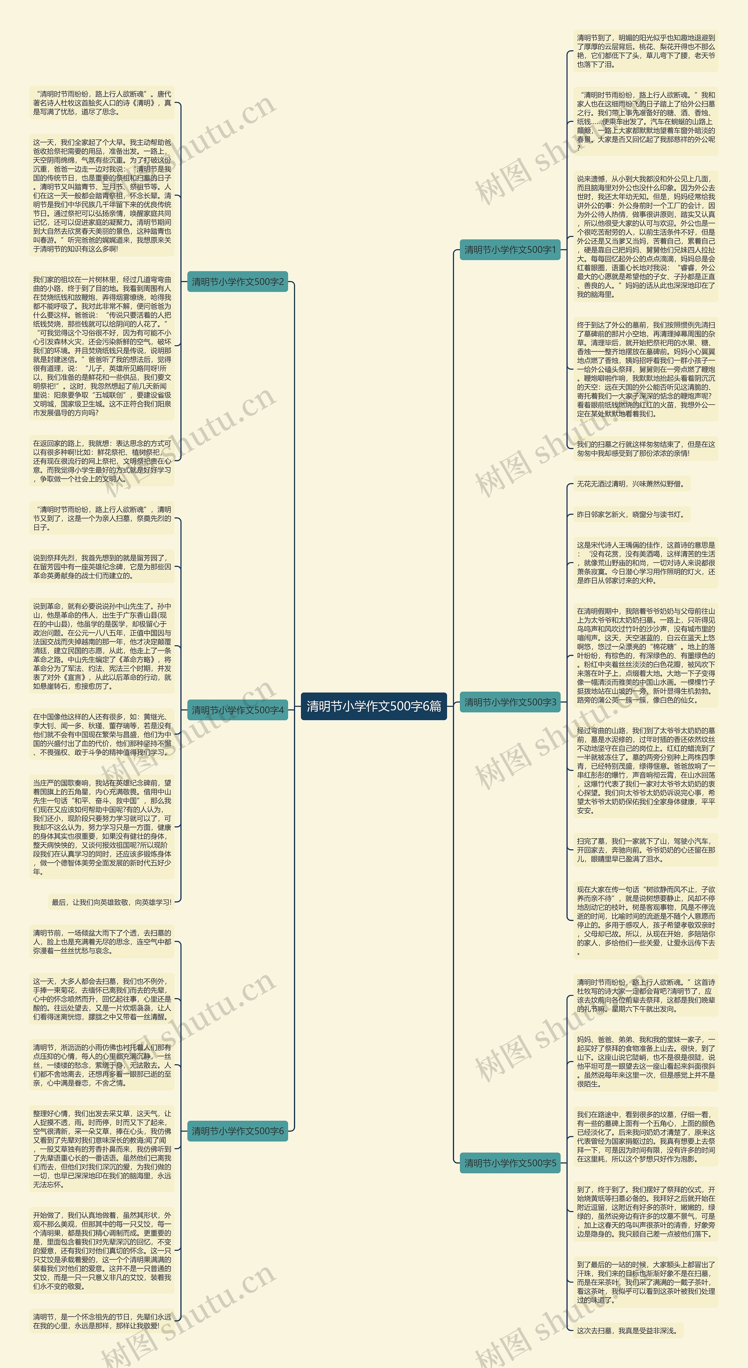 清明节小学作文500字6篇思维导图