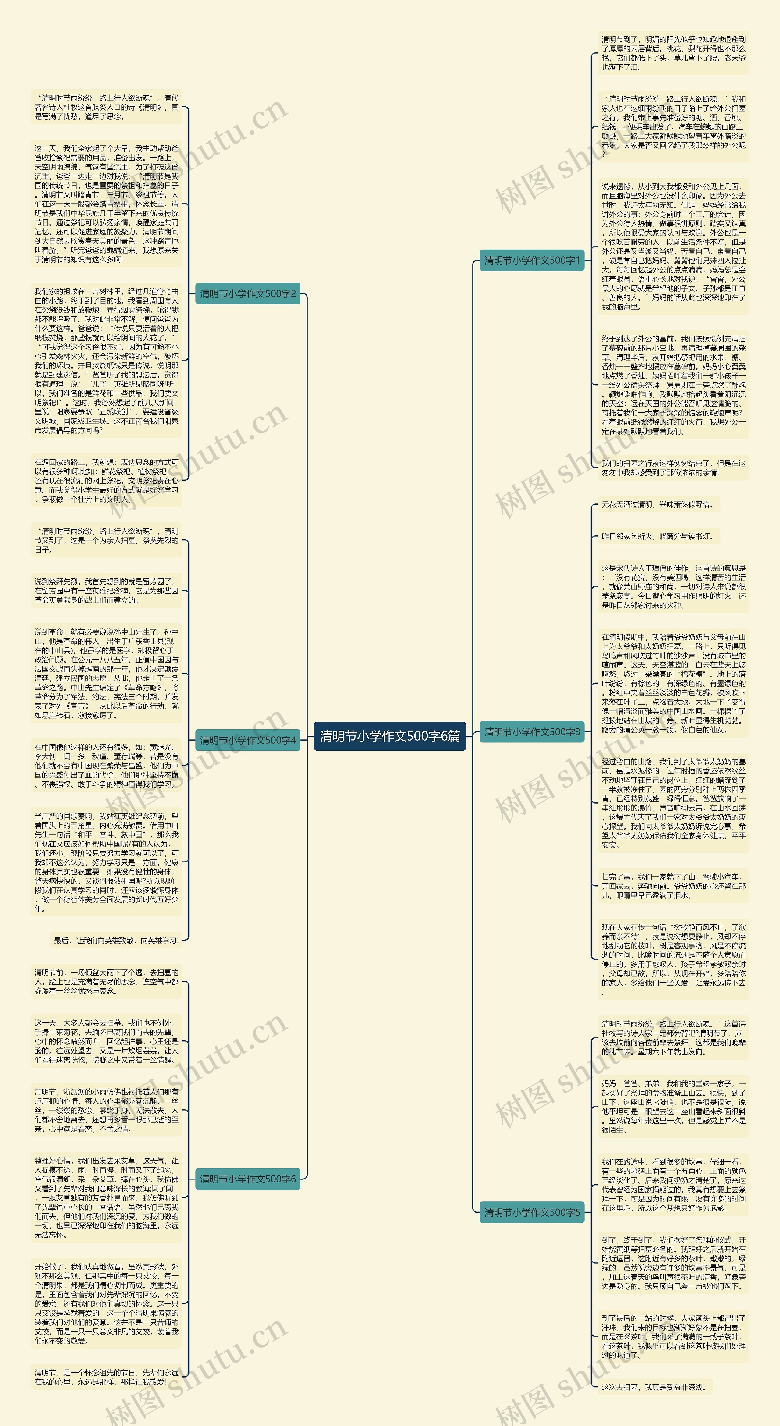 清明节小学作文500字6篇思维导图高清图 清明节小学作文500字6篇思维导图
