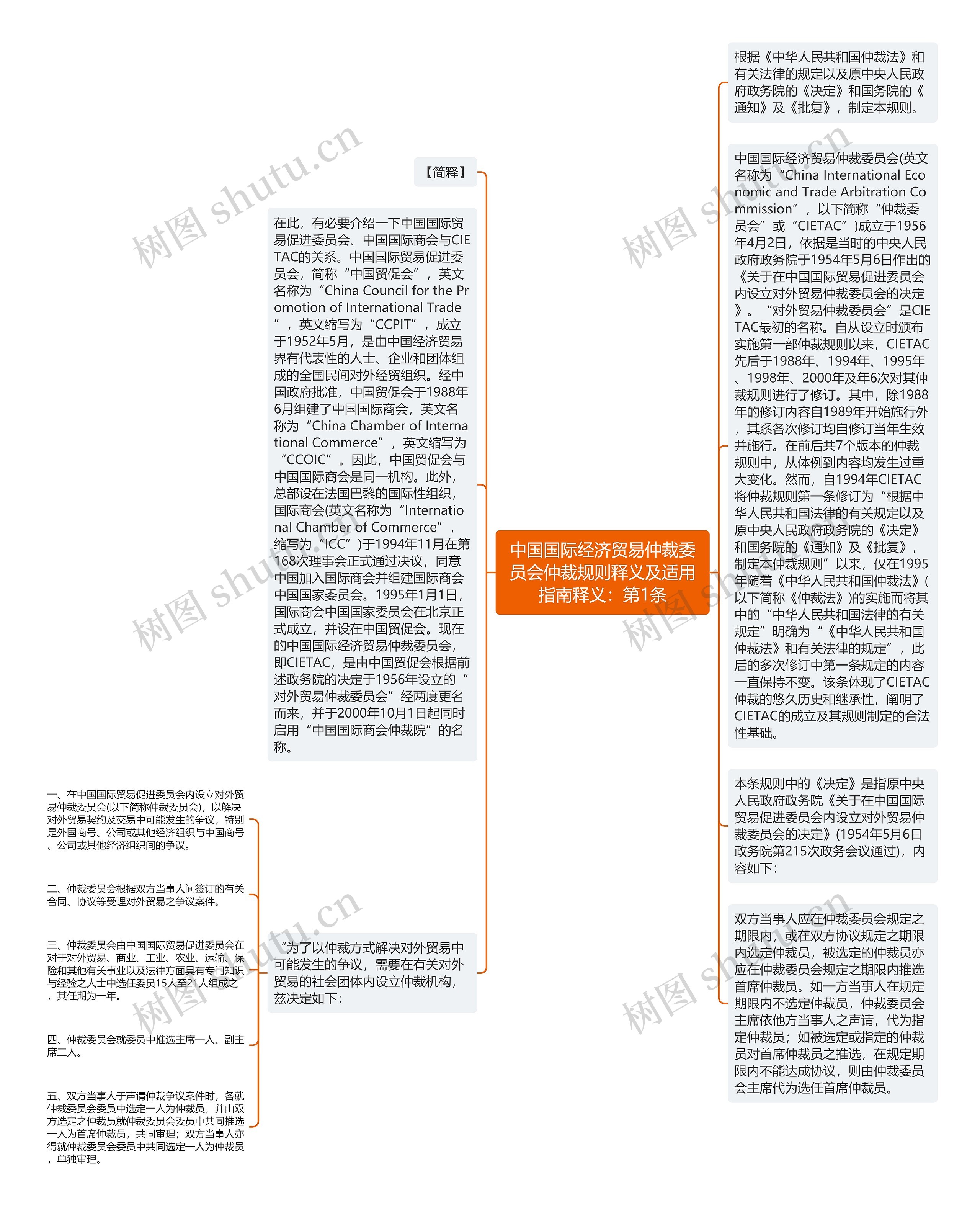 中国国际经济贸易仲裁委员会仲裁规则释义及适用指南释义：第1条