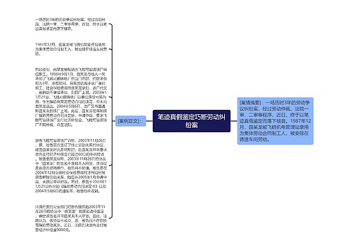 笔迹真假鉴定巧断劳动纠纷案