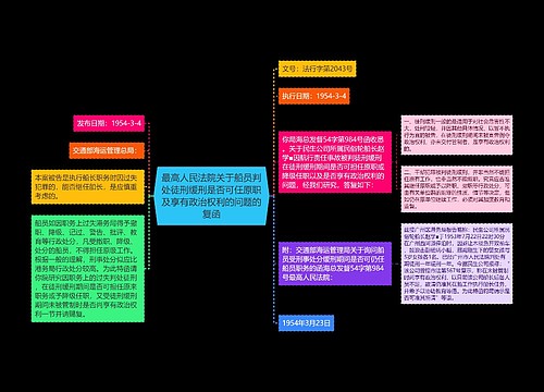 最高人民法院关于船员判处徒刑缓刑是否可任原职及享有政治权利的问题的复函