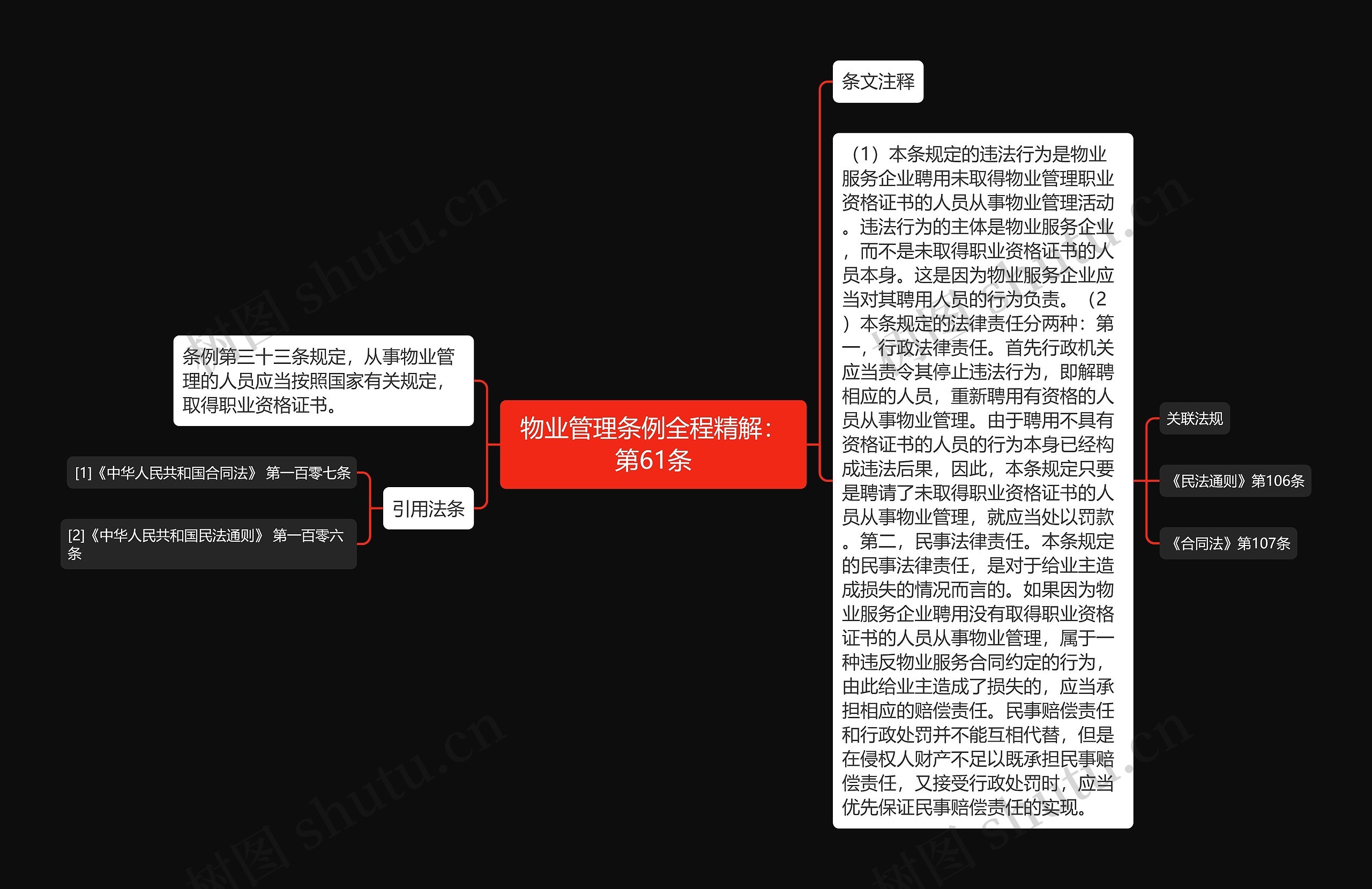 物业管理条例全程精解：第61条思维导图