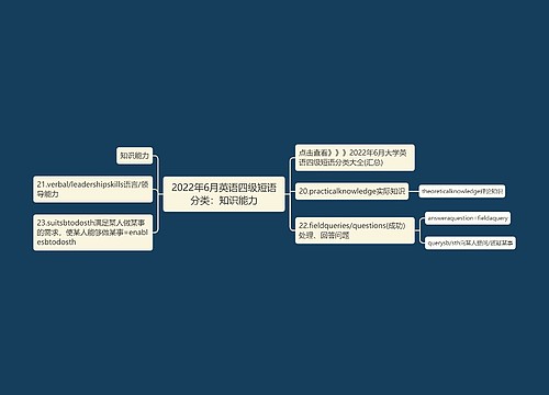 2022年6月英语四级短语分类：知识能力