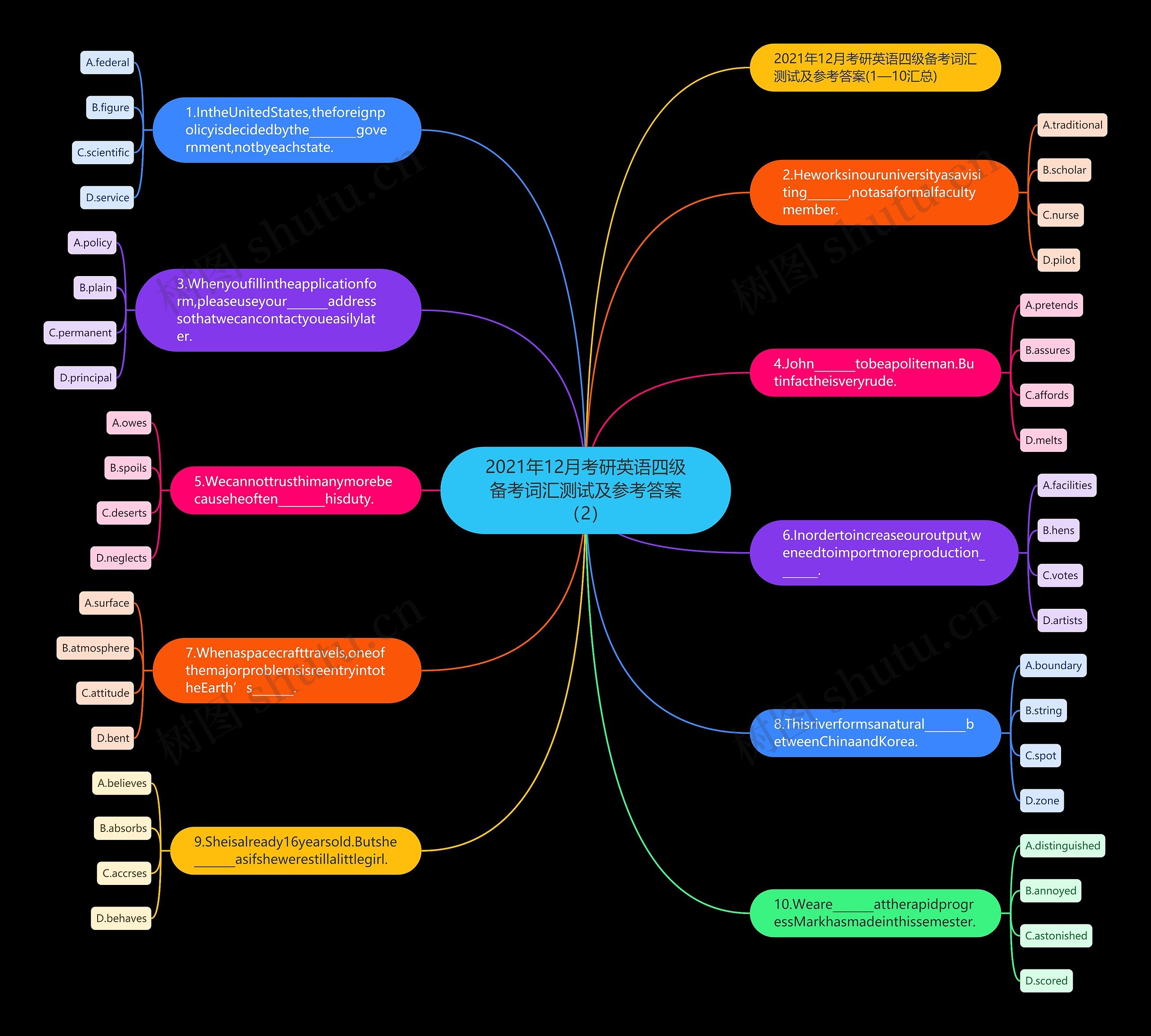 2021年12月考研英语四级备考词汇测试及参考答案（2）思维导图