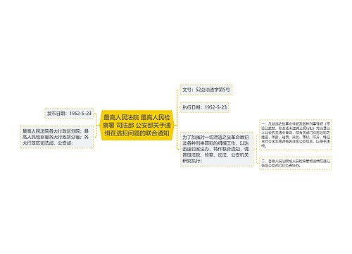 最高人民法院 最高人民检察署 司法部 公安部关于通缉在逃犯问题的联合通知