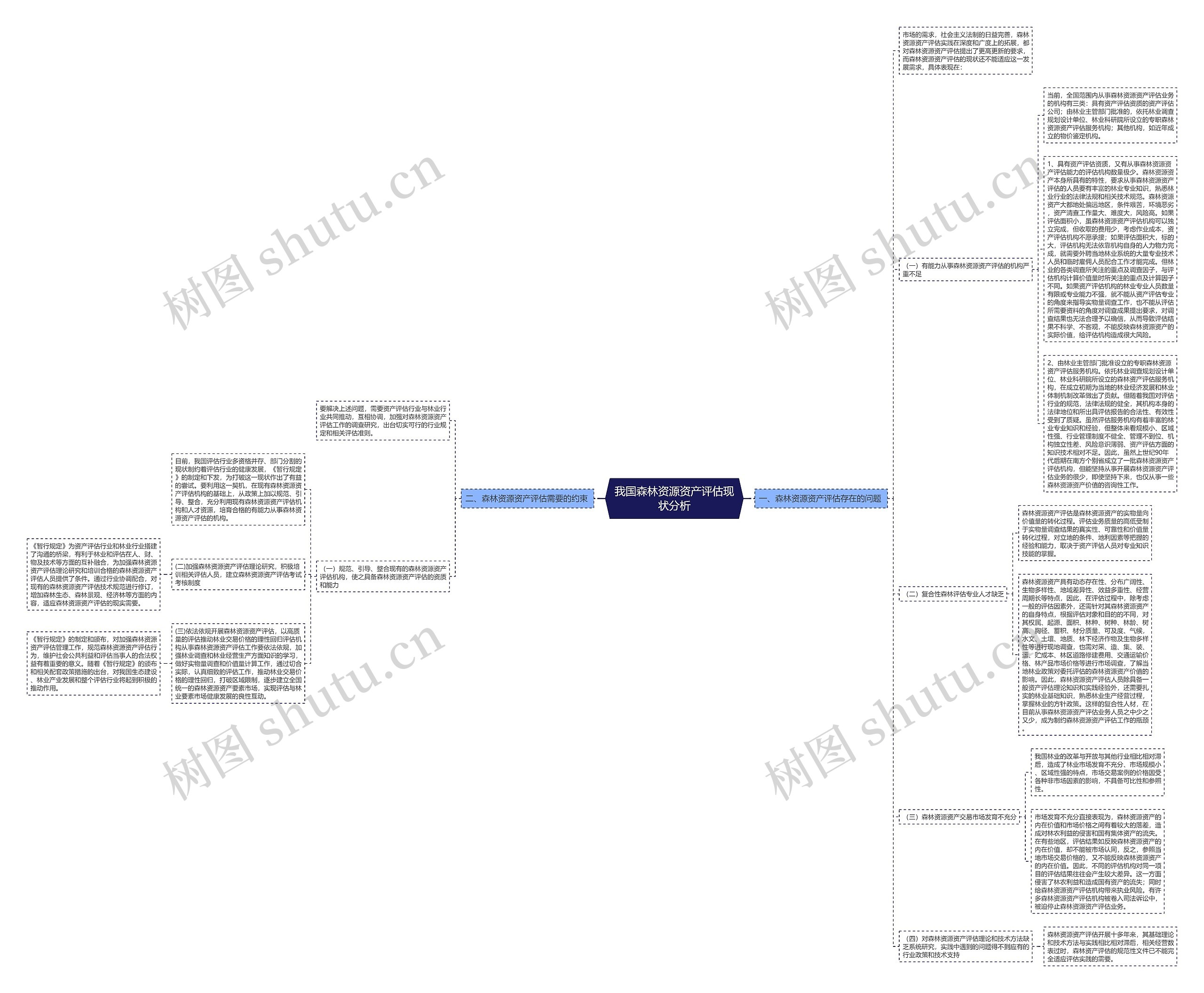 我国森林资源资产评估现状分析 我国森林资源资产评估现状分析