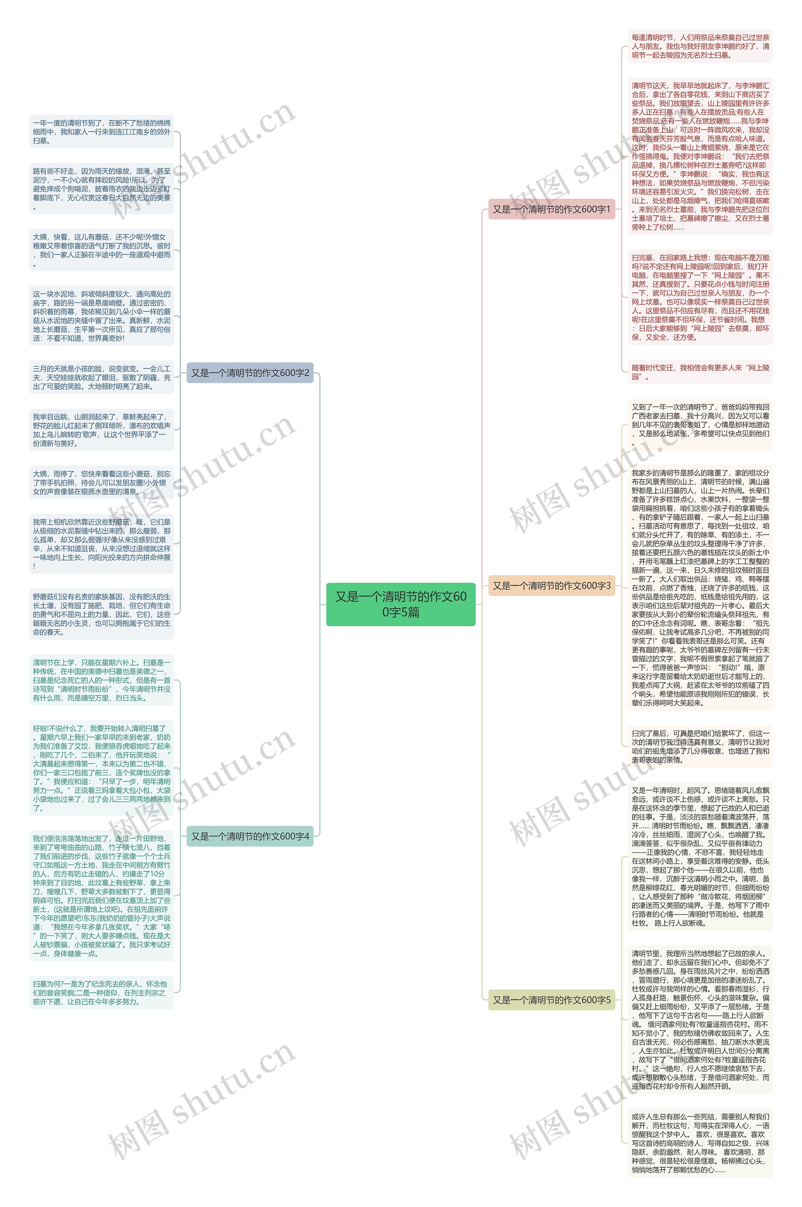 又是一个清明节的作文600字5篇思维导图