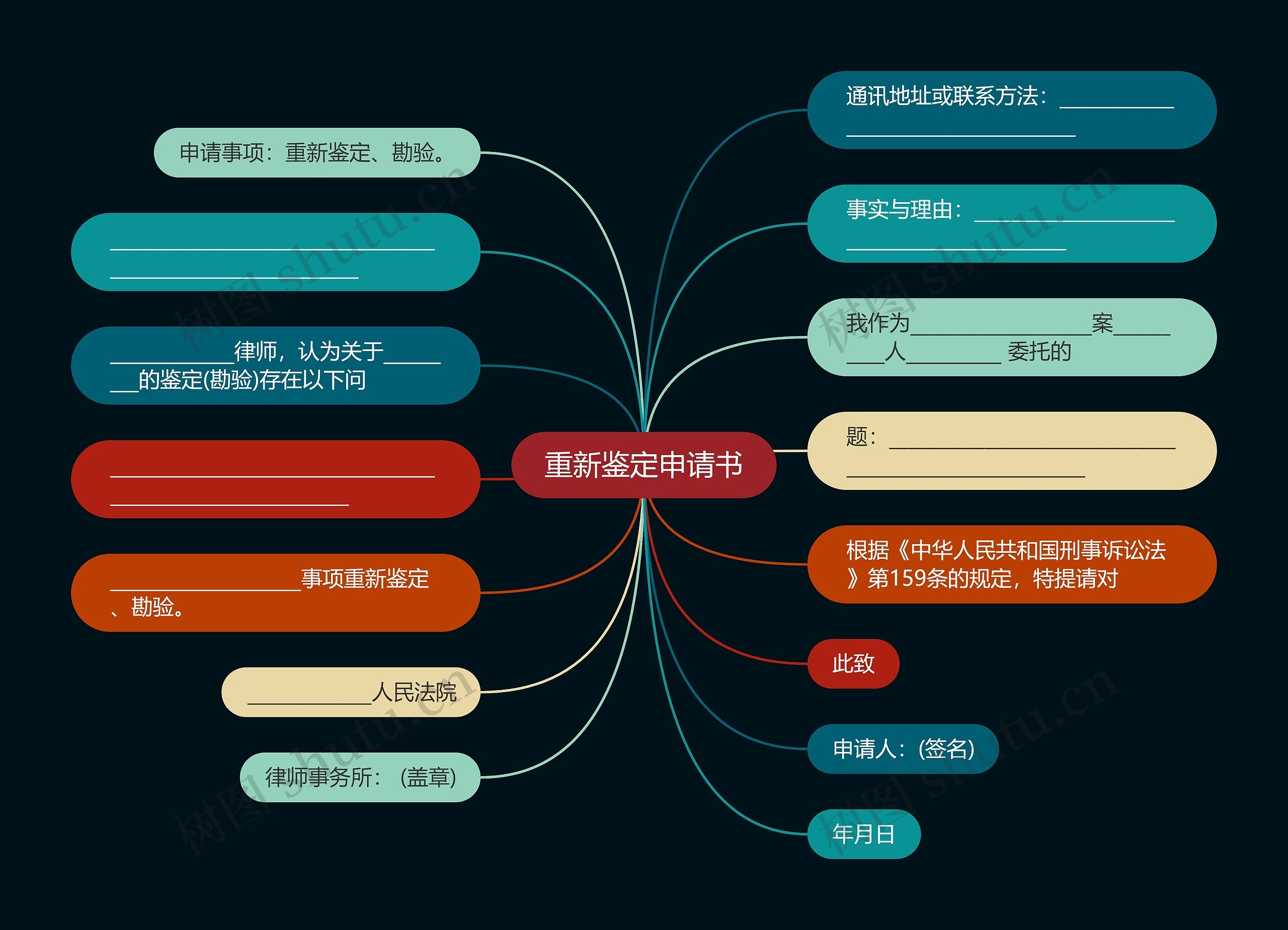 重新鉴定申请书思维导图