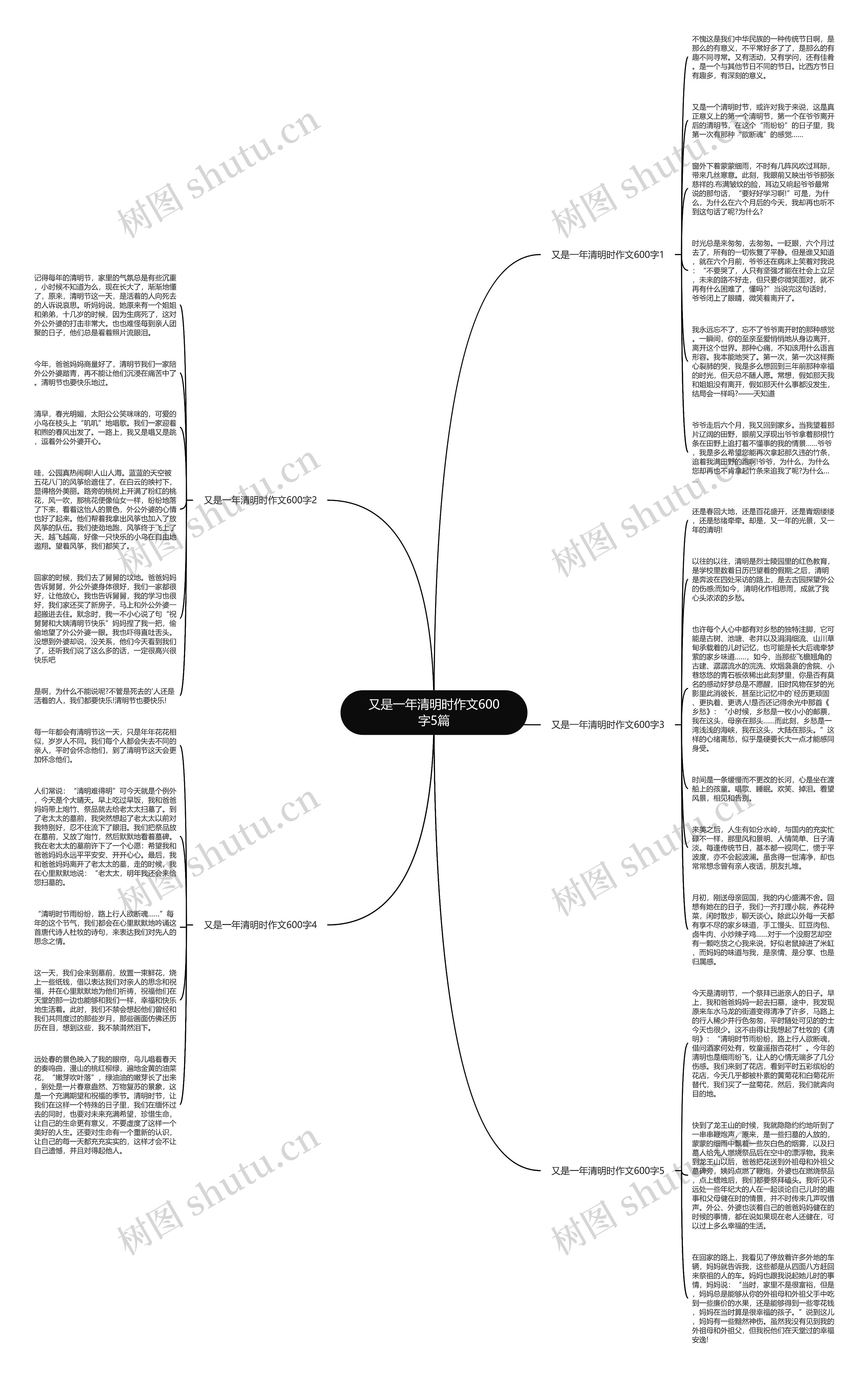 又是一年清明时作文600字5篇思维导图