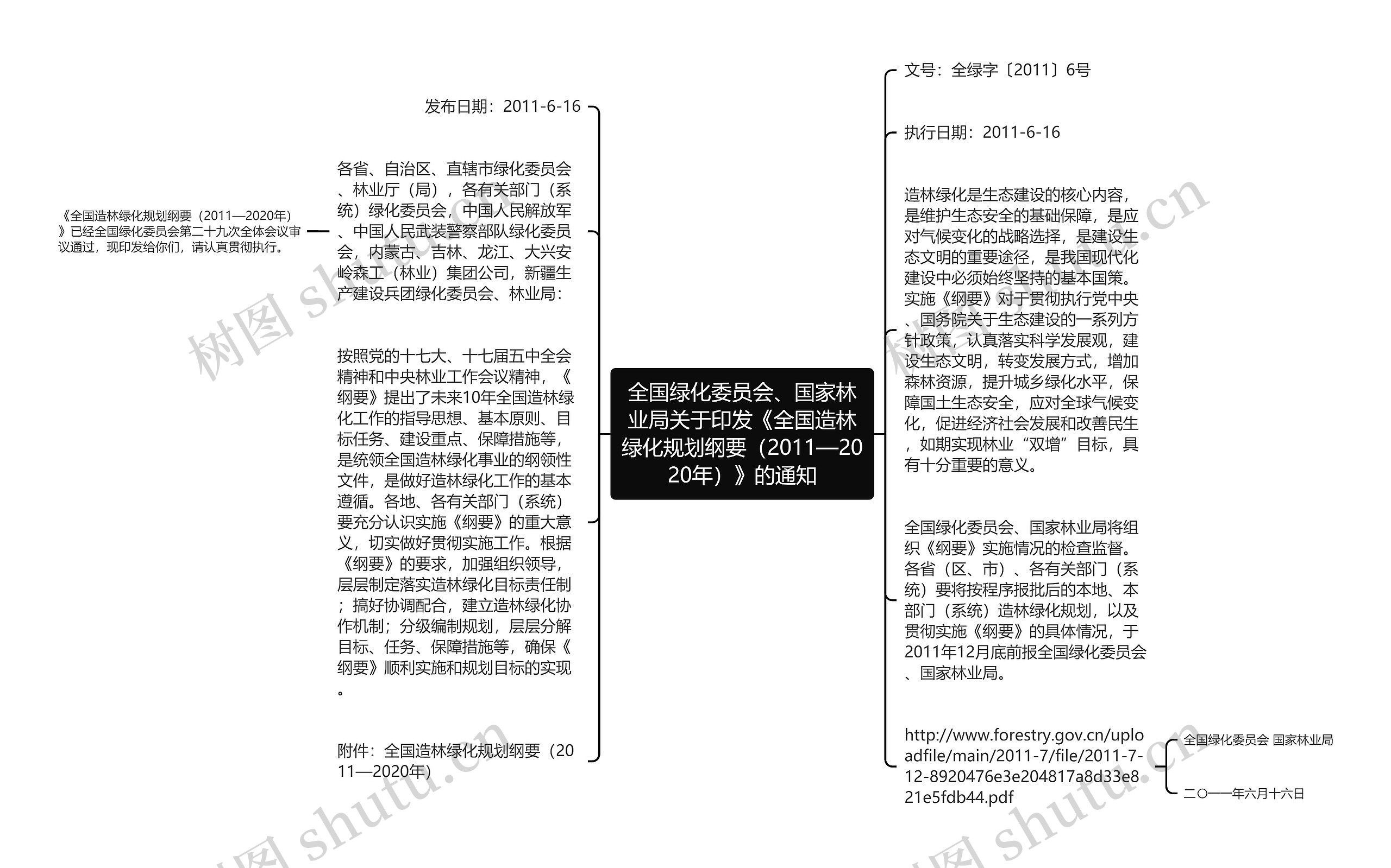 全国绿化委员会、国家林业局关于印发《全国造林绿化规划纲要（2011—2020年）》的通知