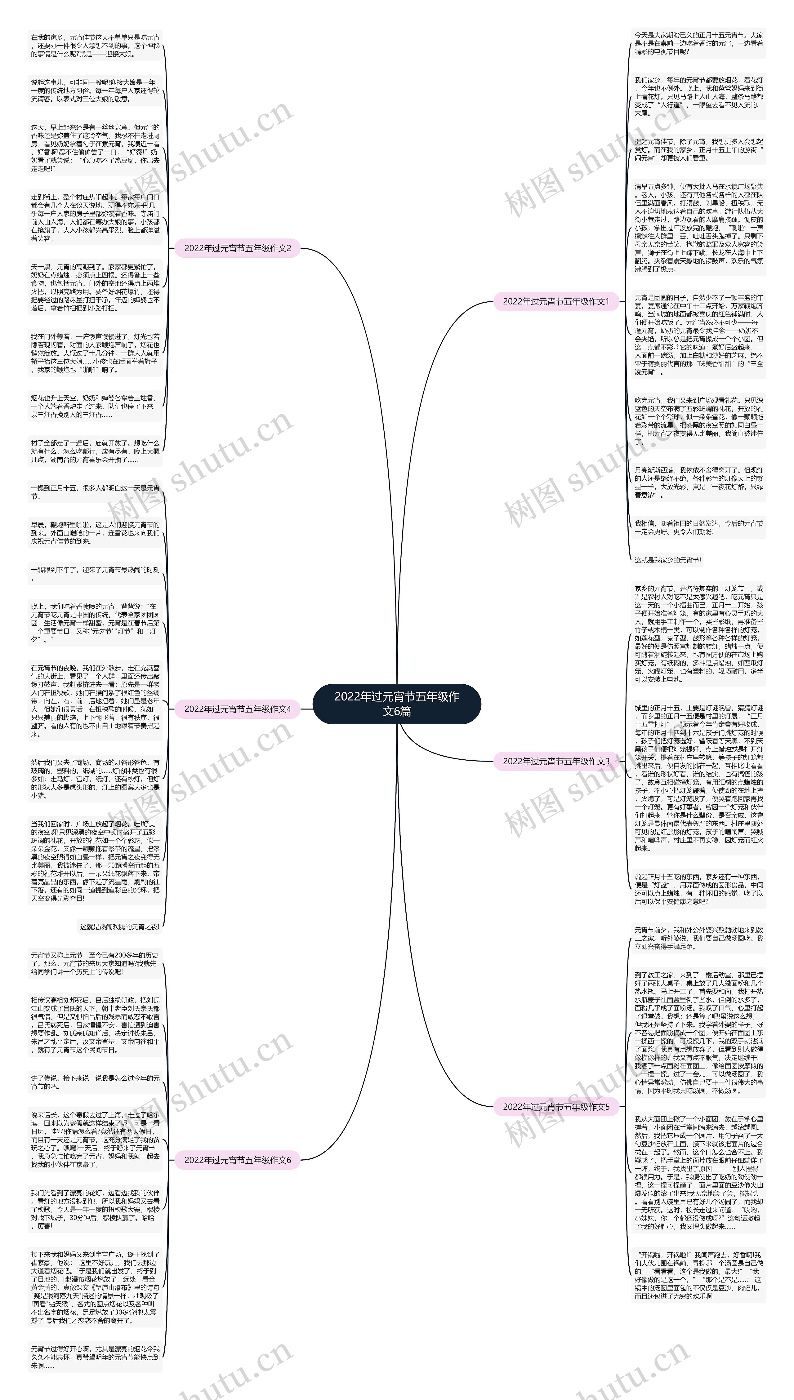 2022年过元宵节五年级作文6篇思维导图