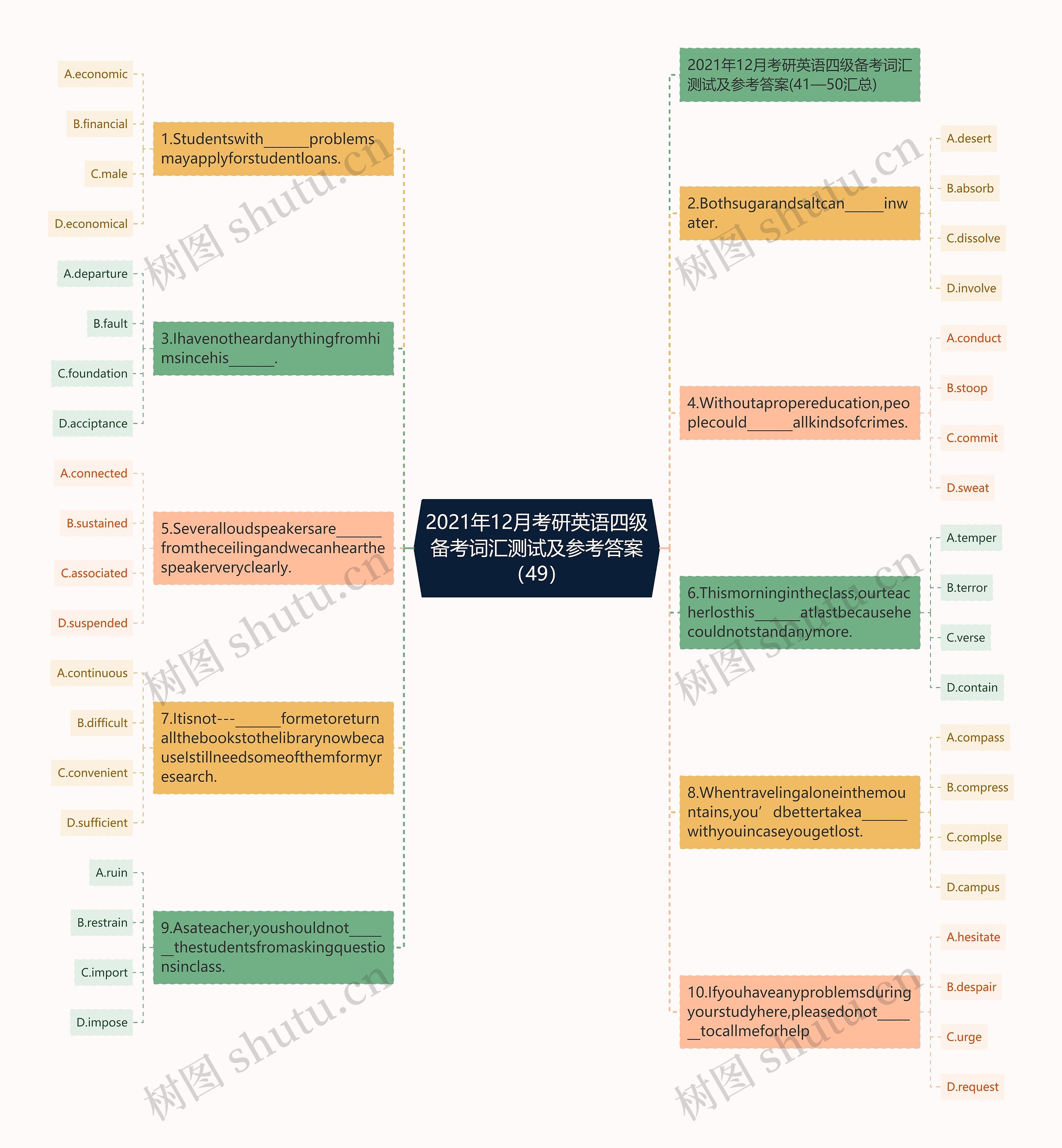 2021年12月考研英语四级备考词汇测试及参考答案（49）思维导图