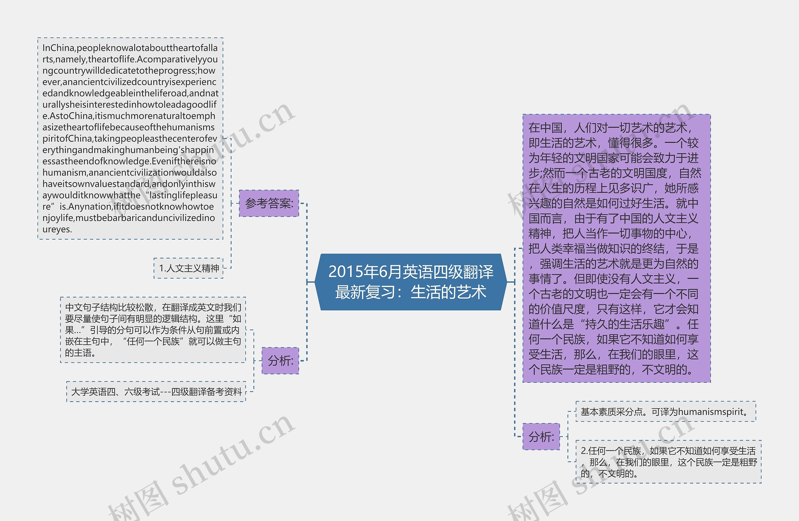 2015年6月英语四级翻译最新复习：生活的艺术