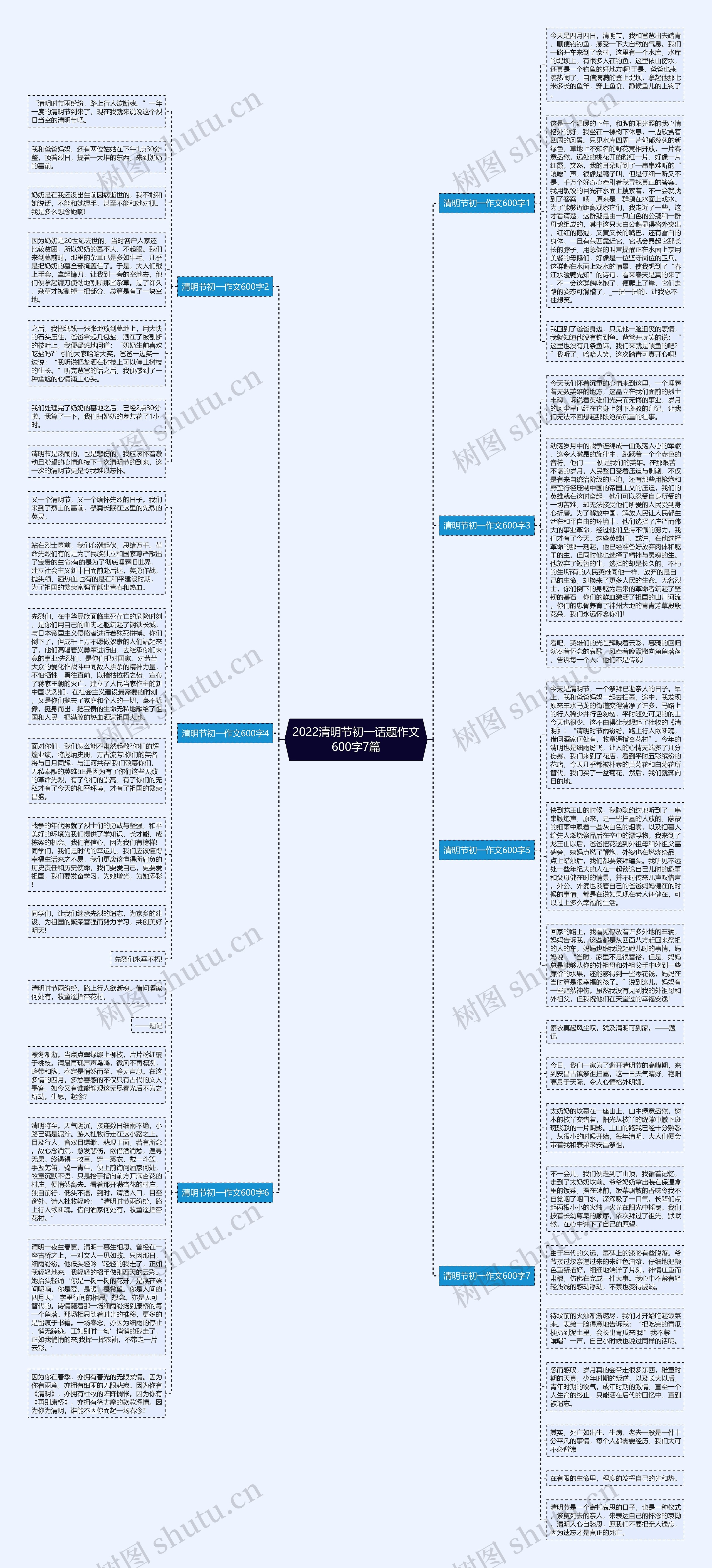 2022清明节初一话题作文600字7篇思维导图
